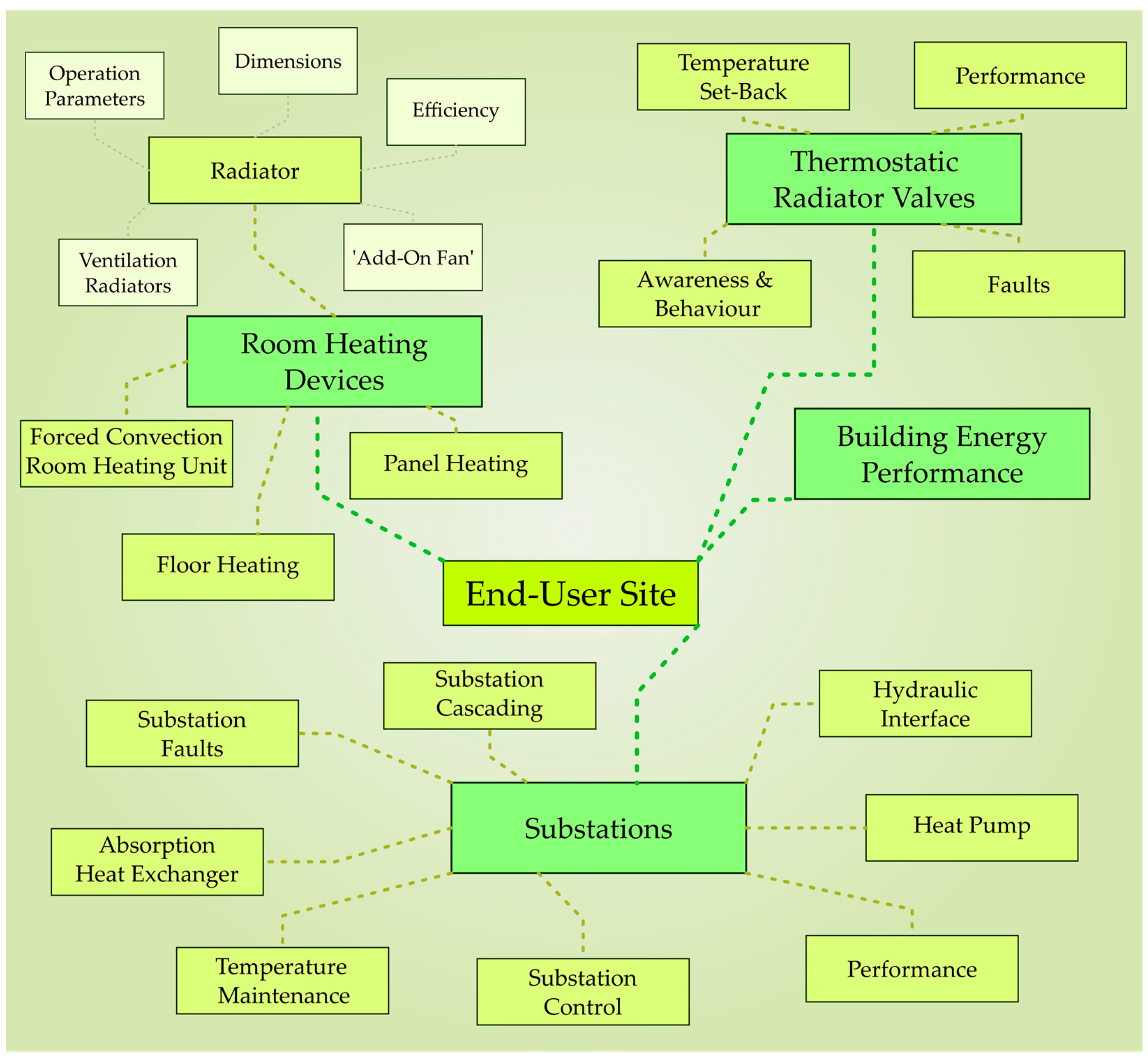 Energies 17 04901 g001