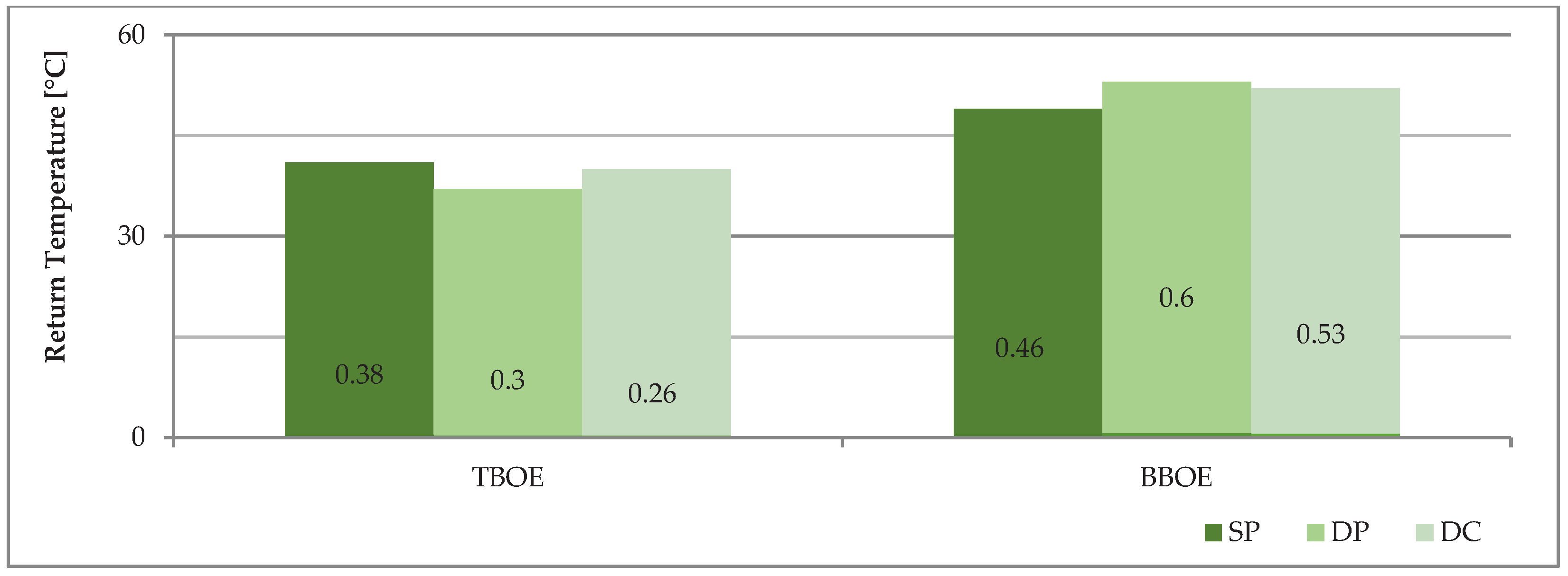 Energies 17 04901 g004