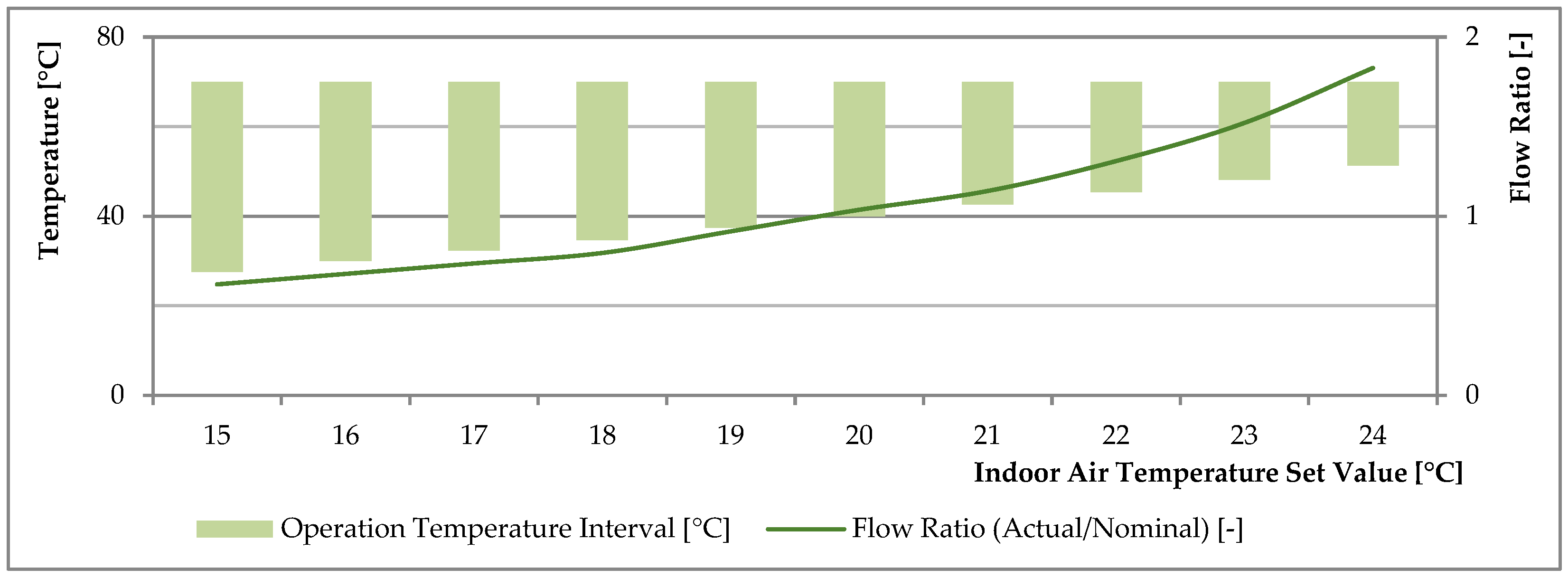 Energies 17 04901 g010