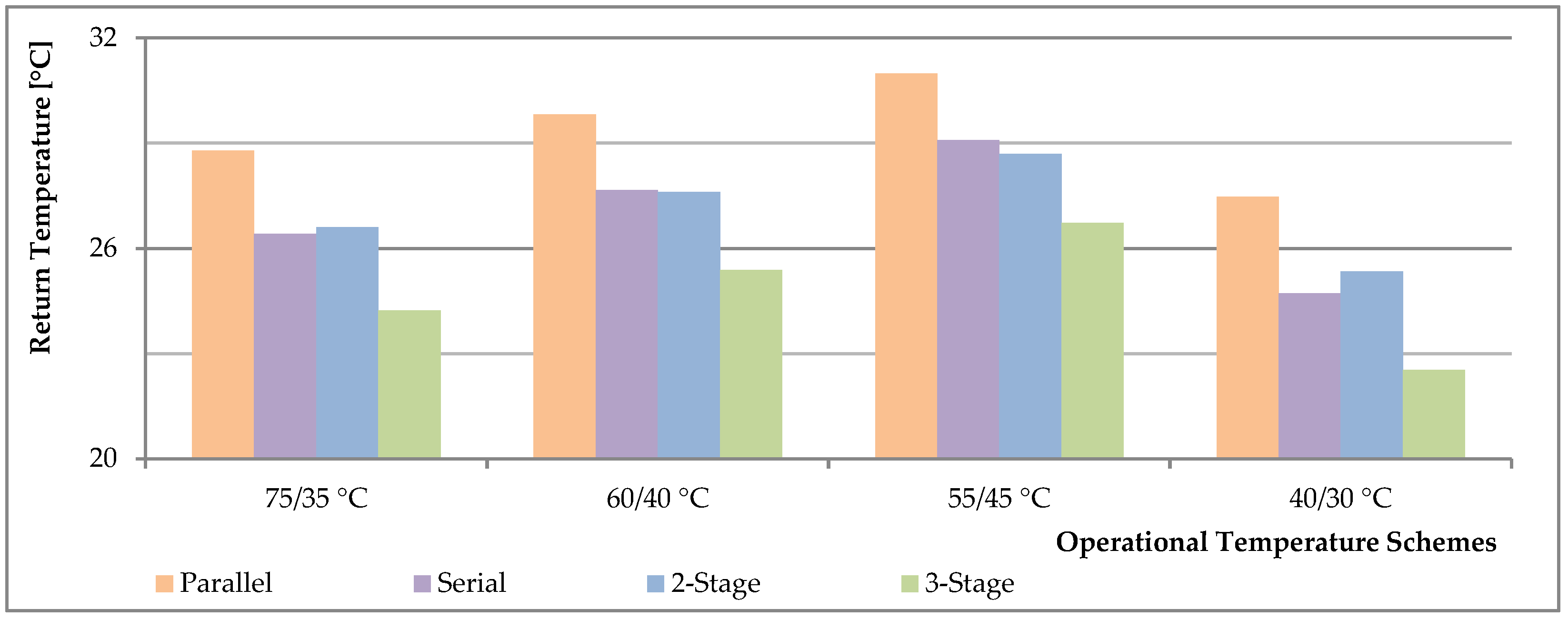 Energies 17 04901 g014