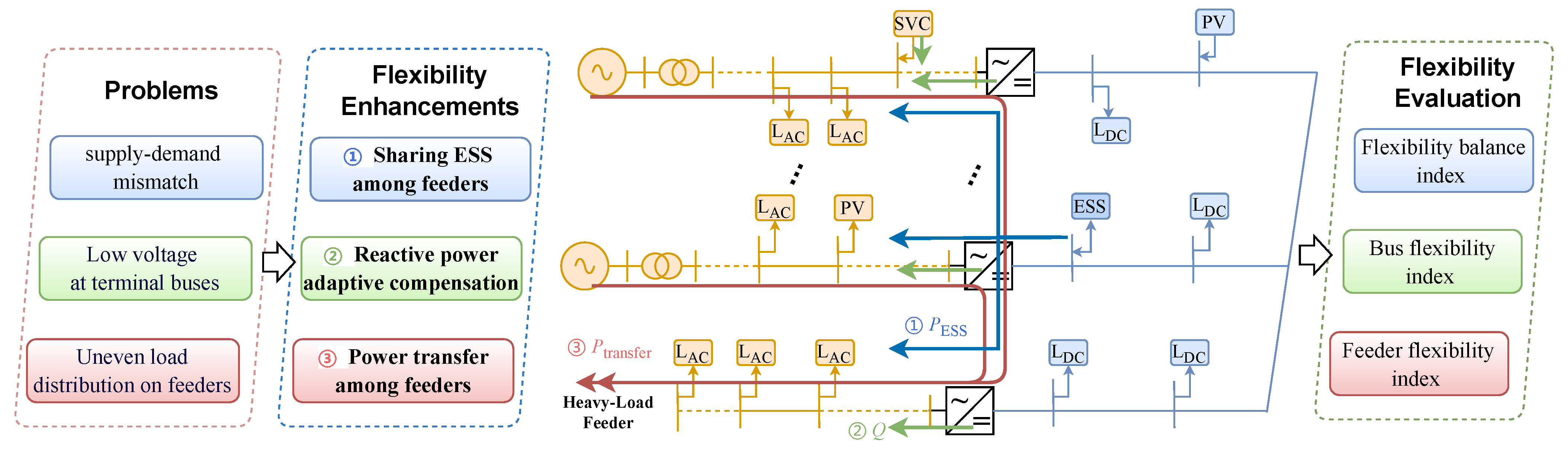 Energies 17 04902 g002