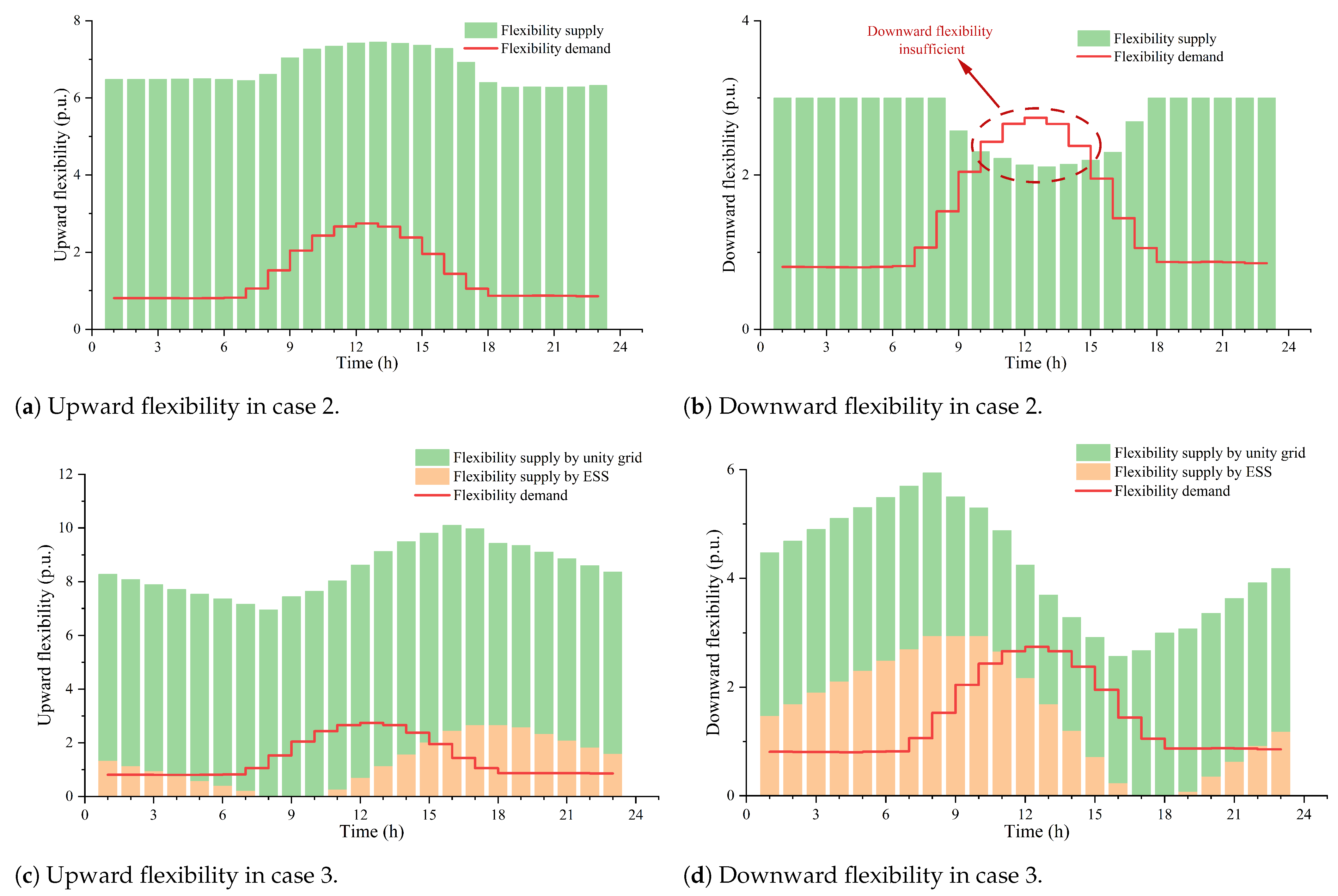 Energies 17 04902 g005