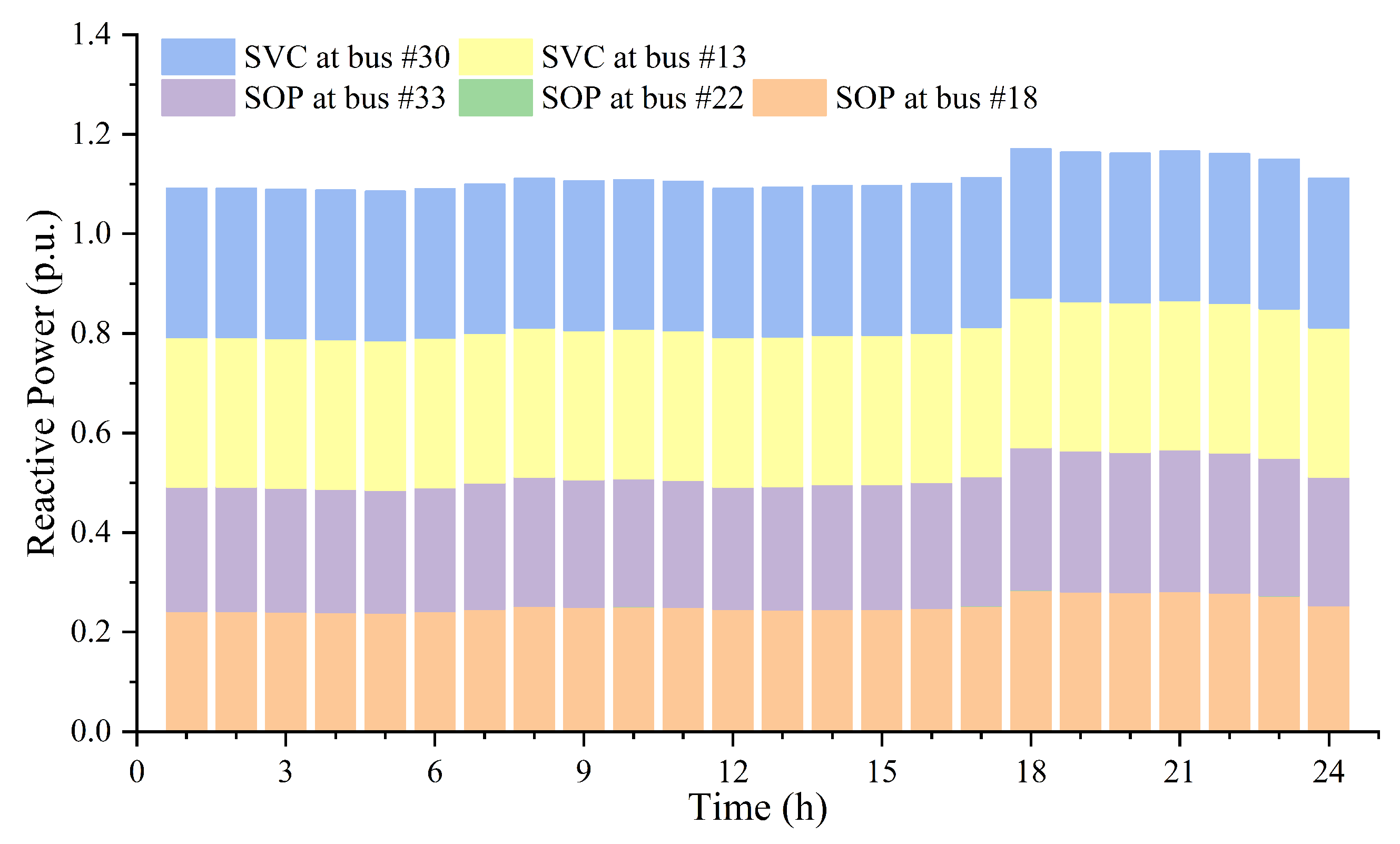 Energies 17 04902 g007