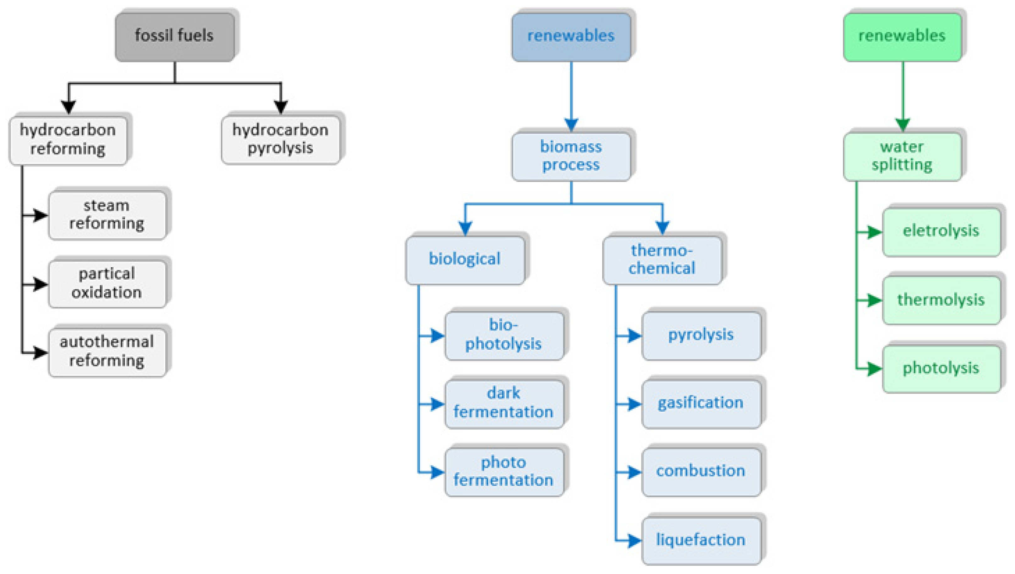 Energies 17 04906 g001