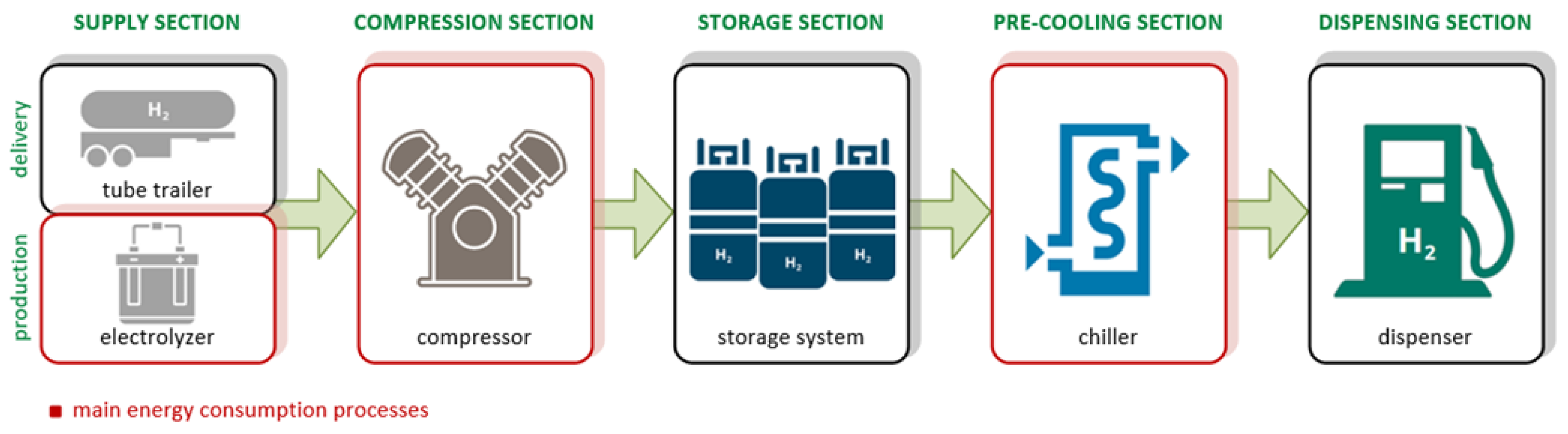 Energies 17 04906 g004