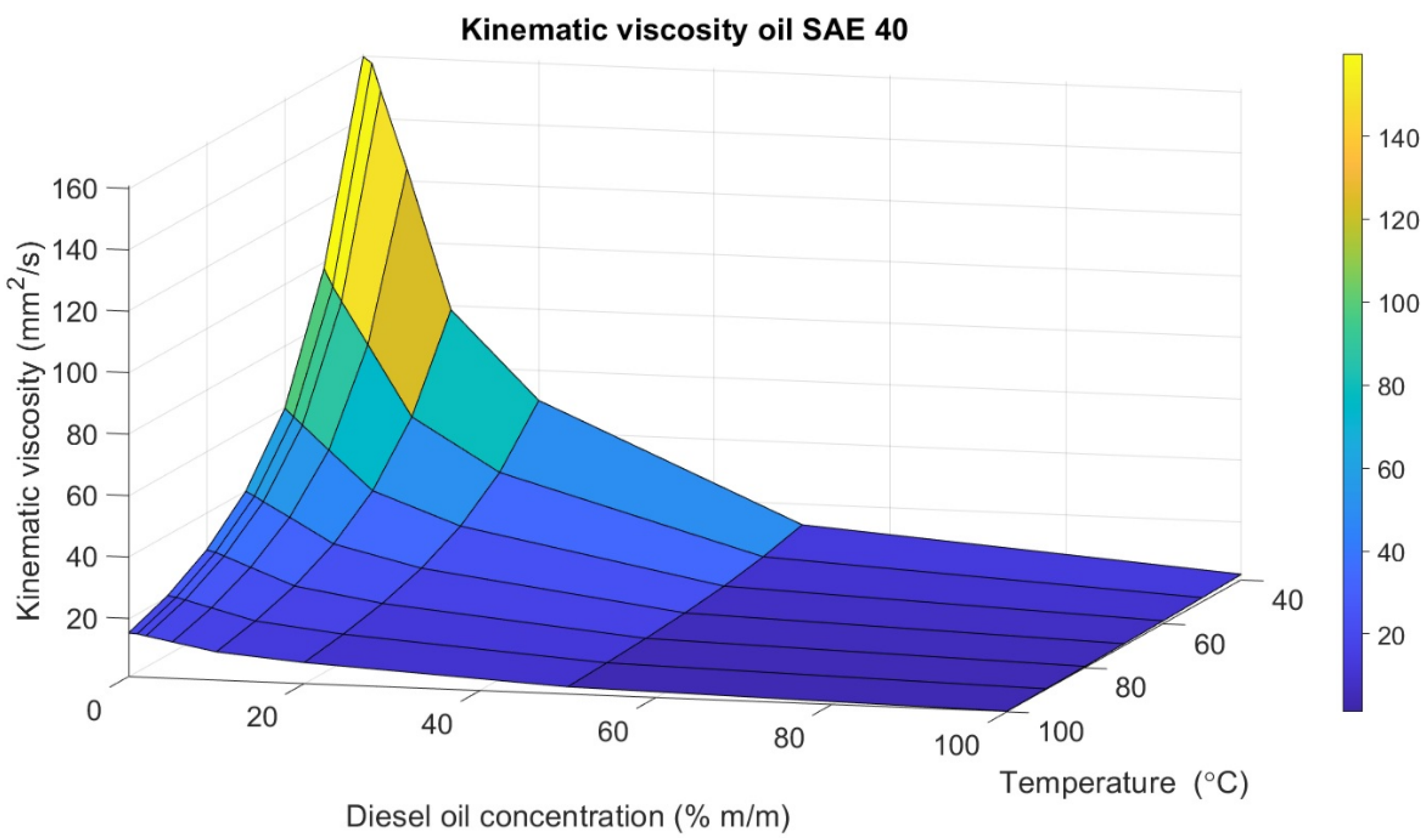 Energies 17 04908 g005