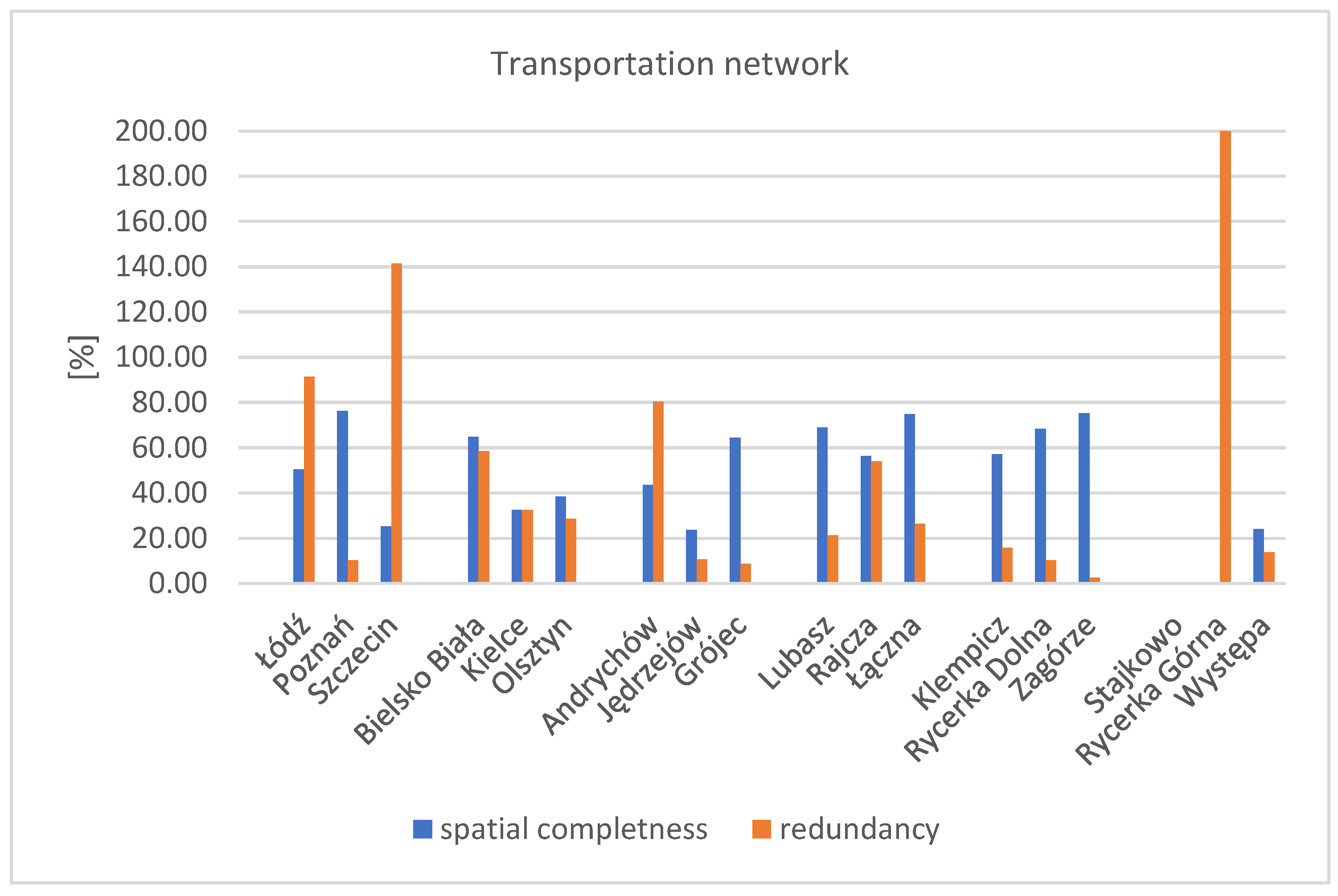 Energies 17 04919 g012 Energies 17 04919 g012