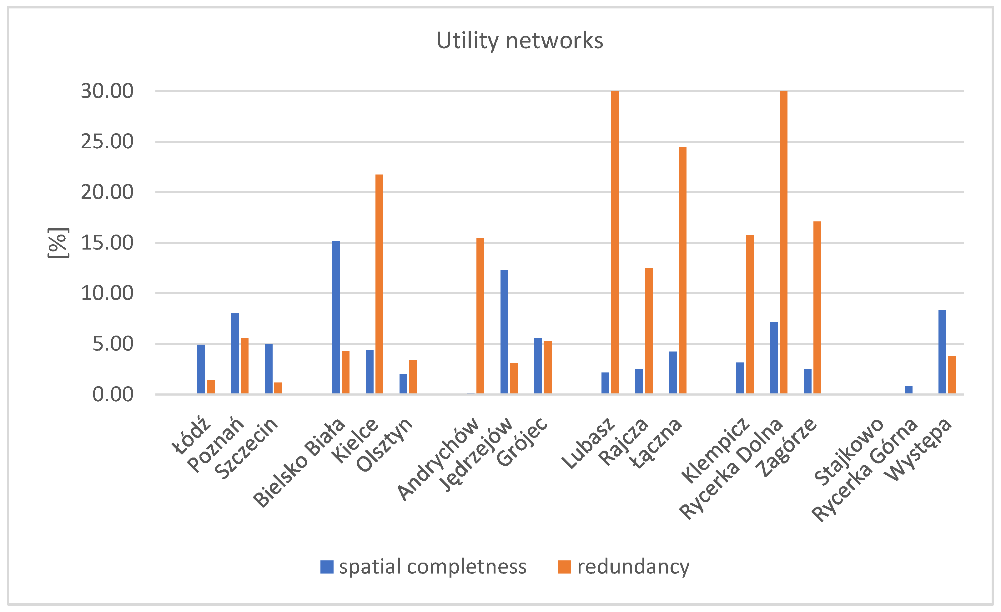 Energies 17 04919 g014 Energies 17 04919 g014