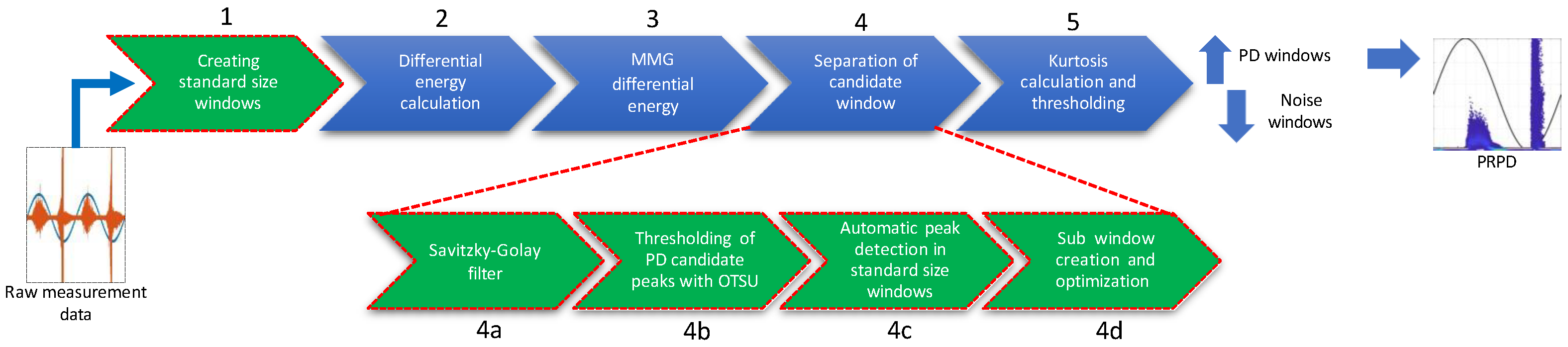 Energies 17 04921 g003