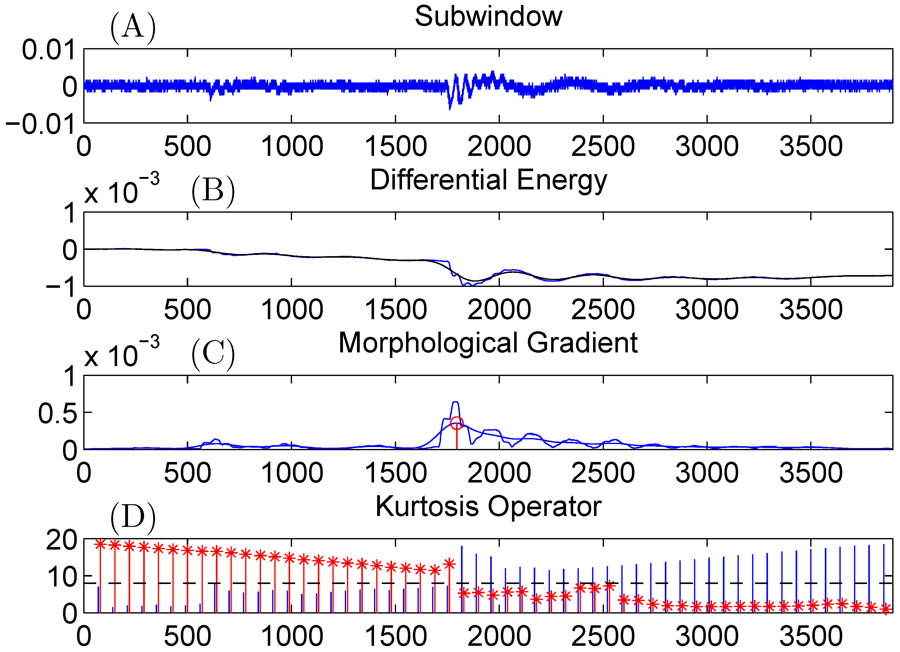 Energies 17 04921 g005
