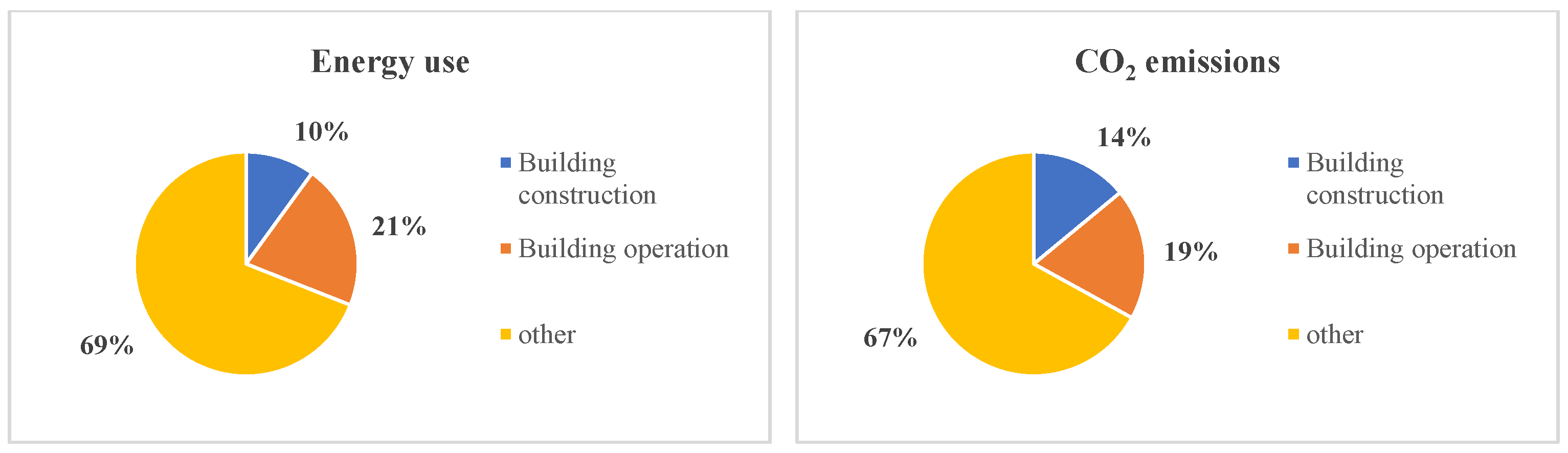 Energies 17 04922 g001