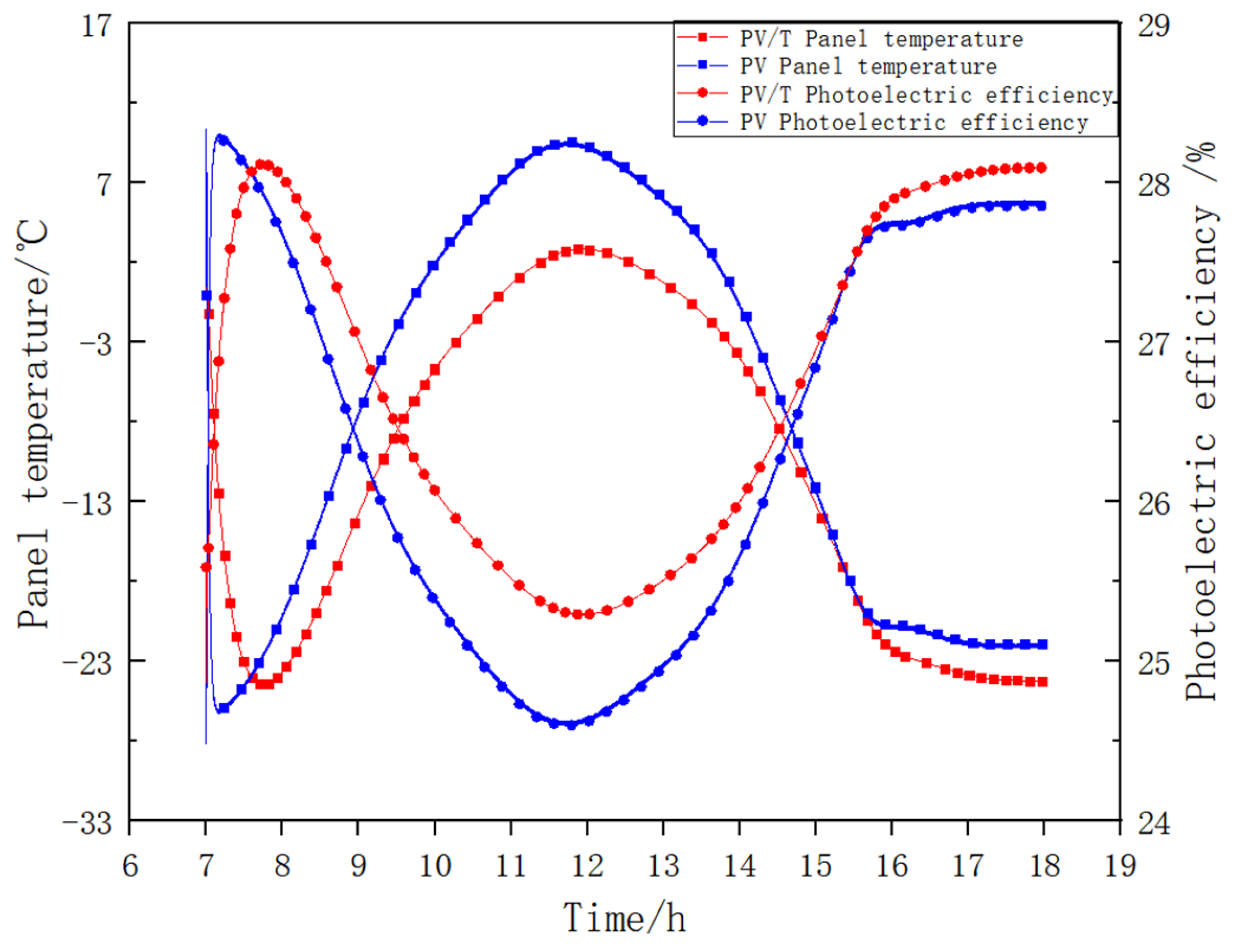 Energies 17 04922 g007