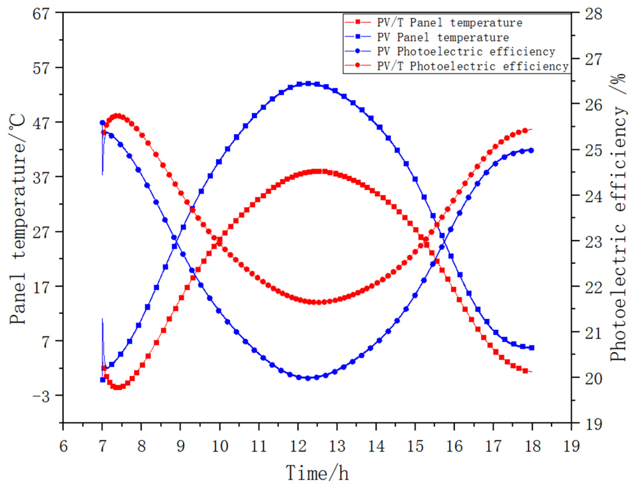 Energies 17 04922 g009