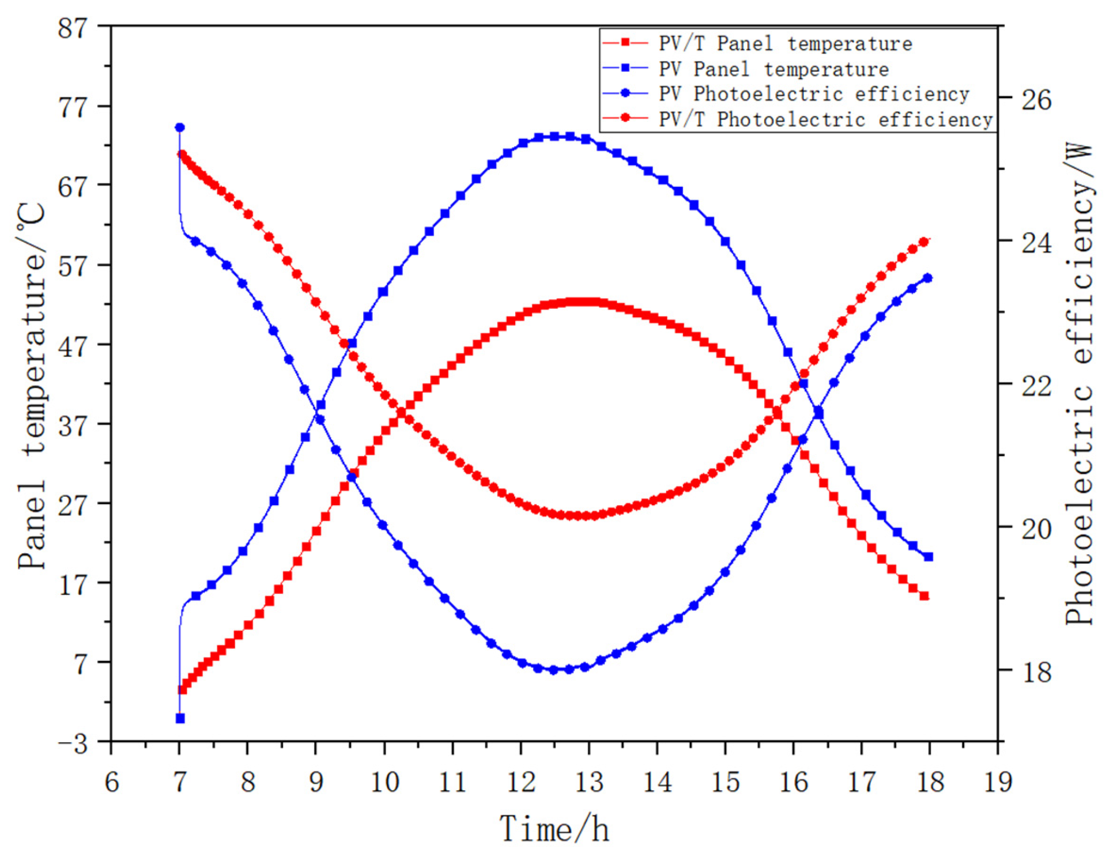 Energies 17 04922 g011
