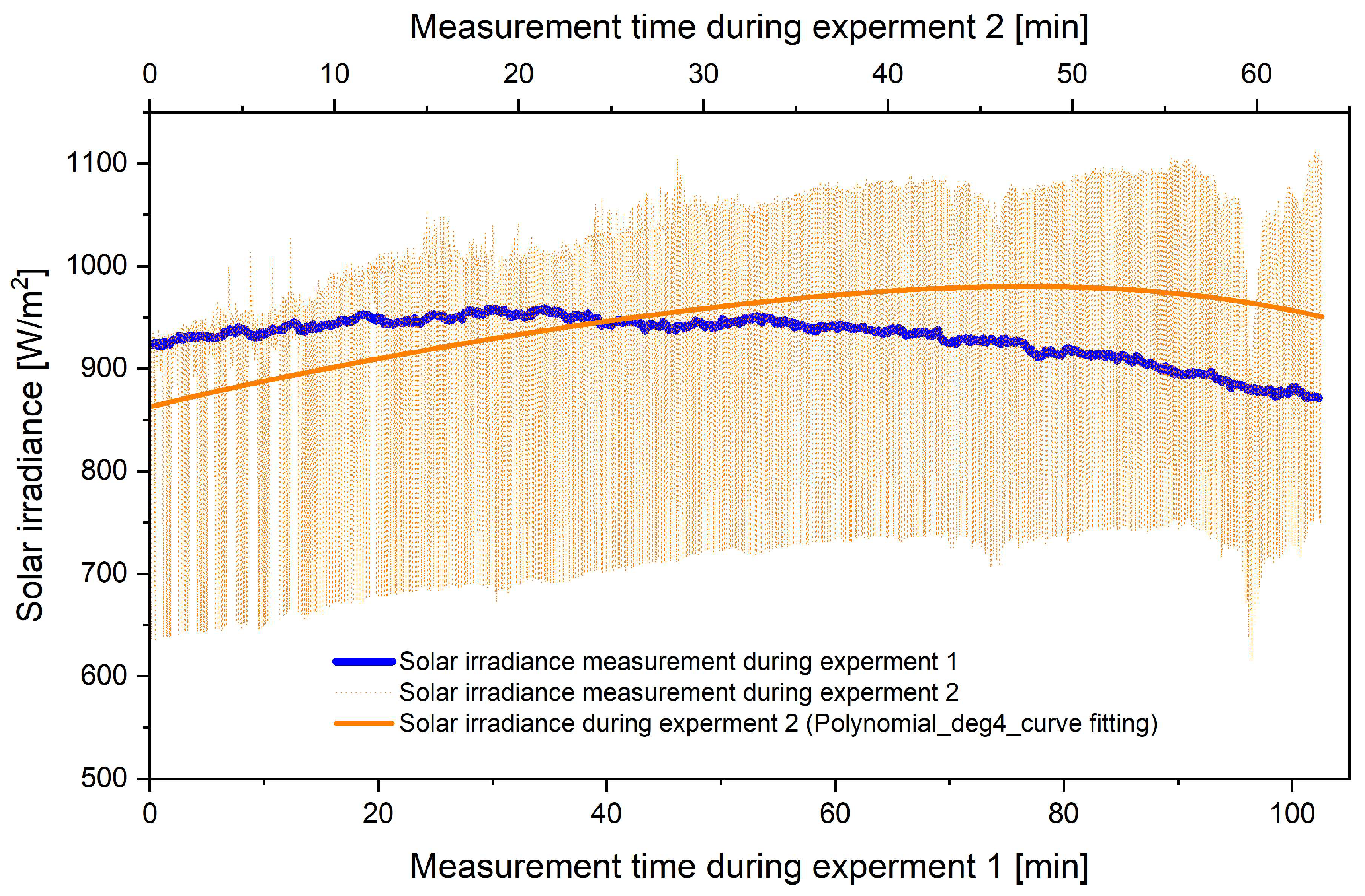 Energies 17 04949 g010