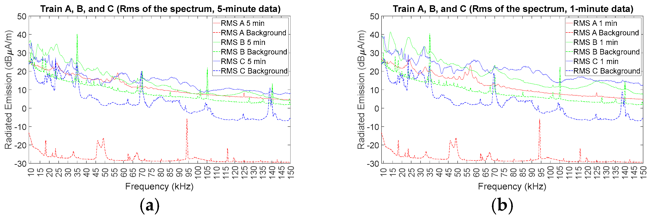 Energies 17 04951 g007