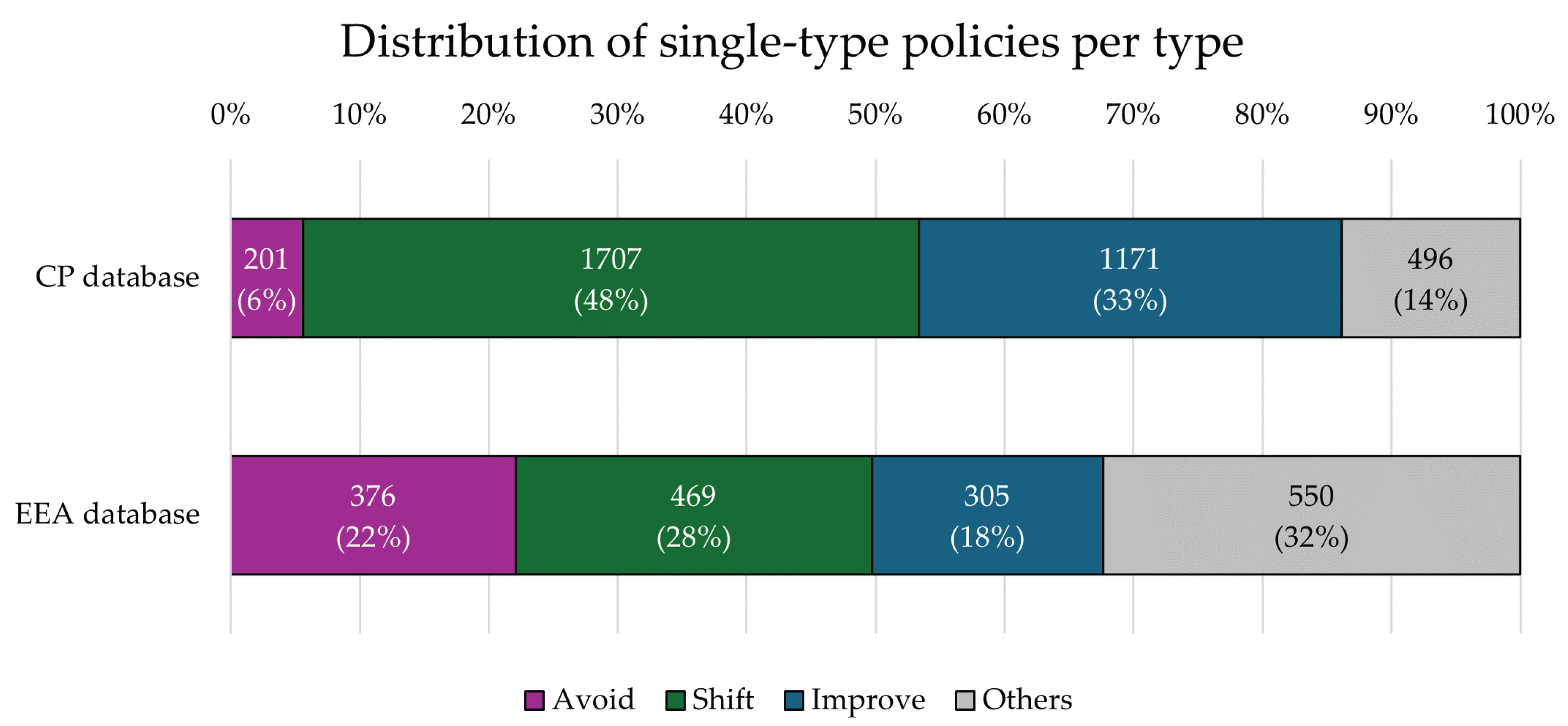 Energies 17 04955 g003