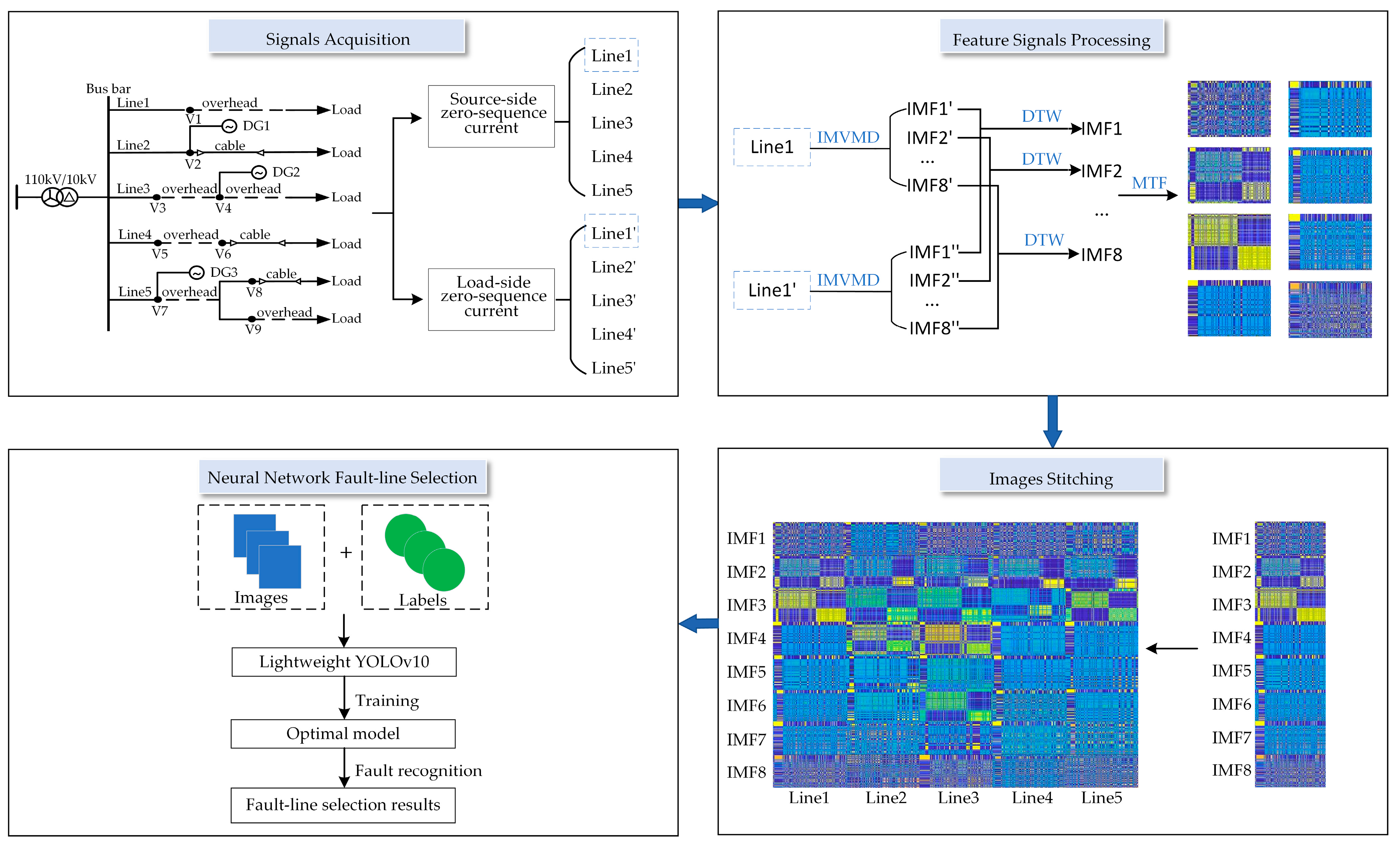 Energies 17 04958 g008