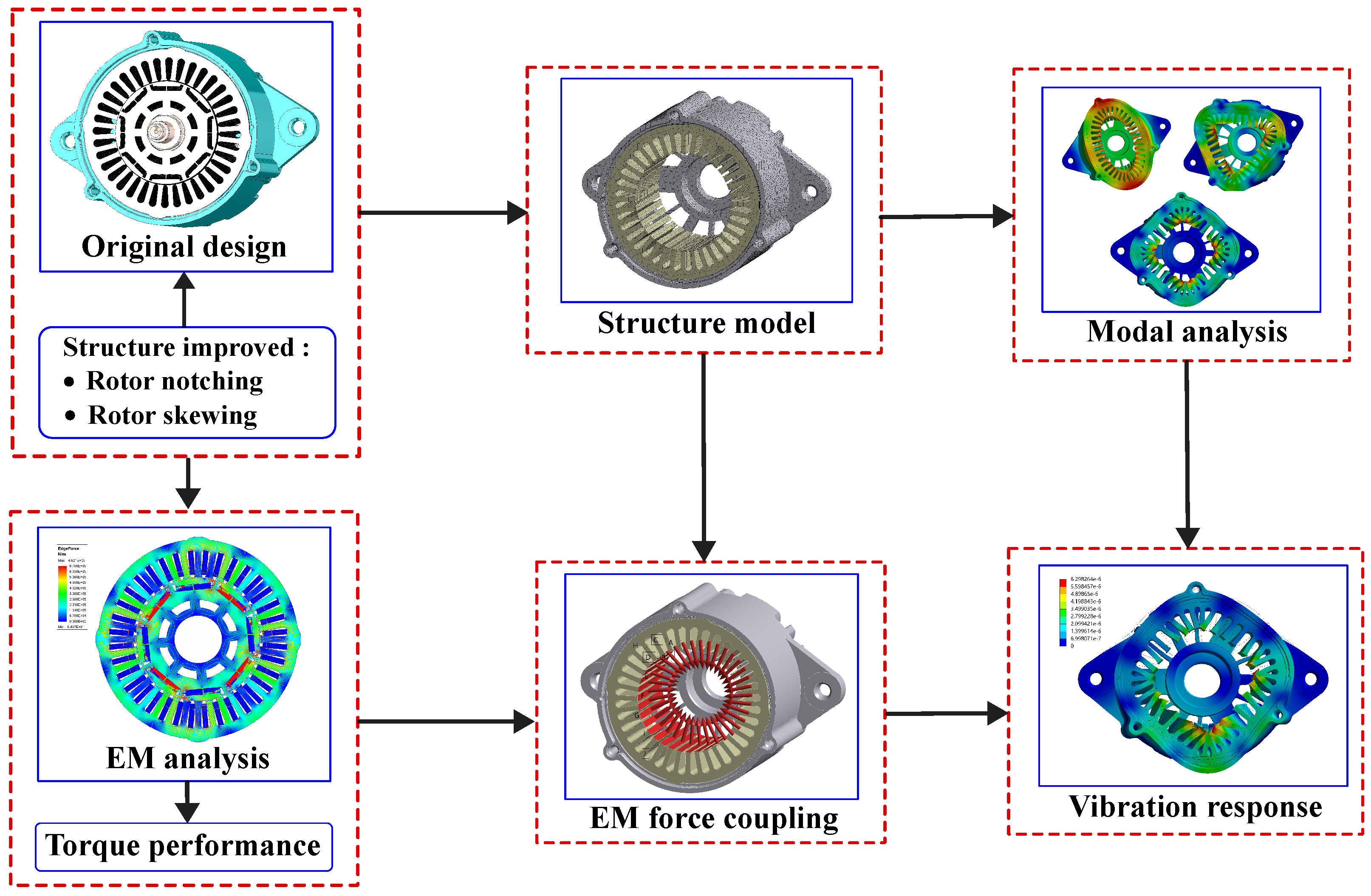 Energies 17 04964 g005