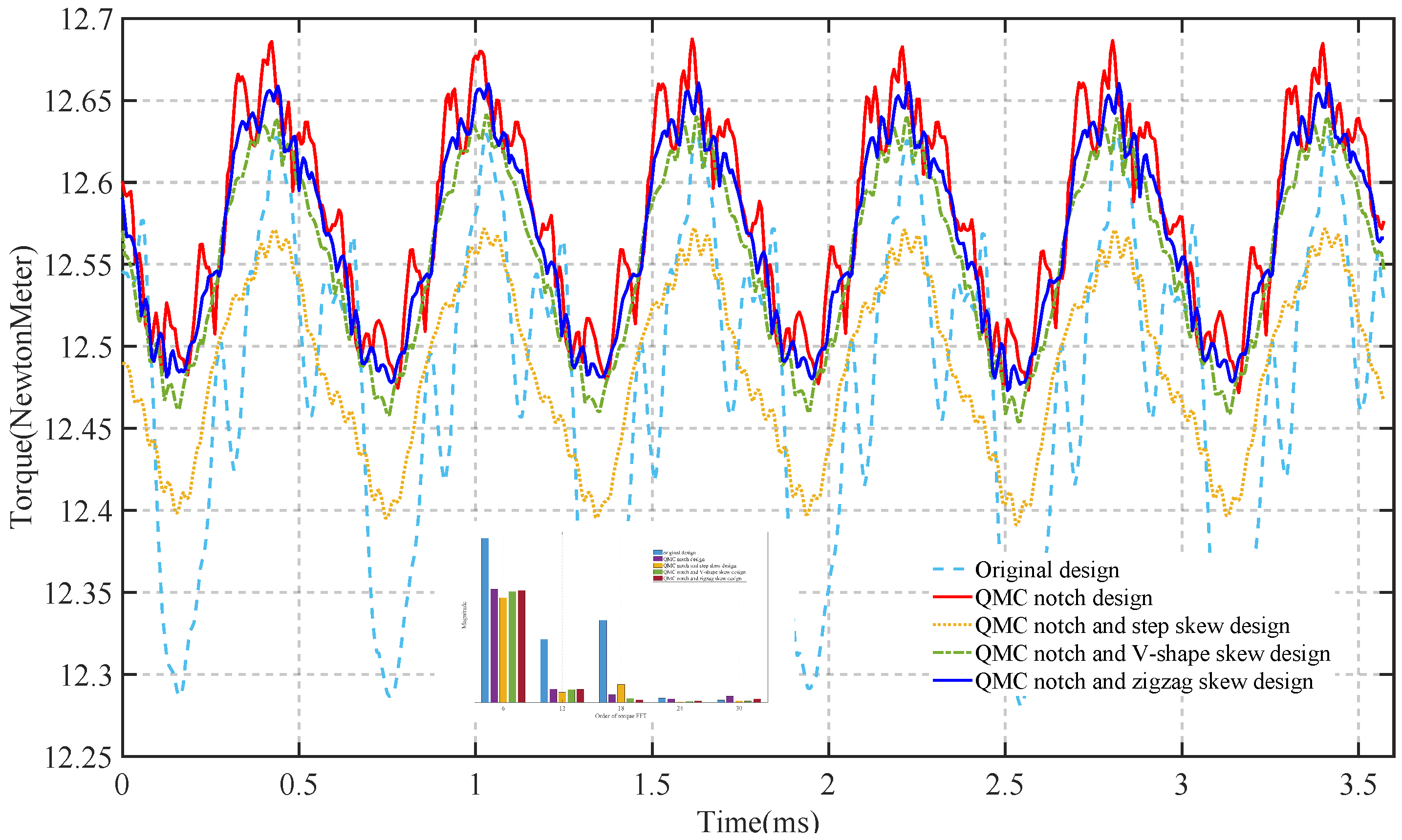 Energies 17 04964 g006