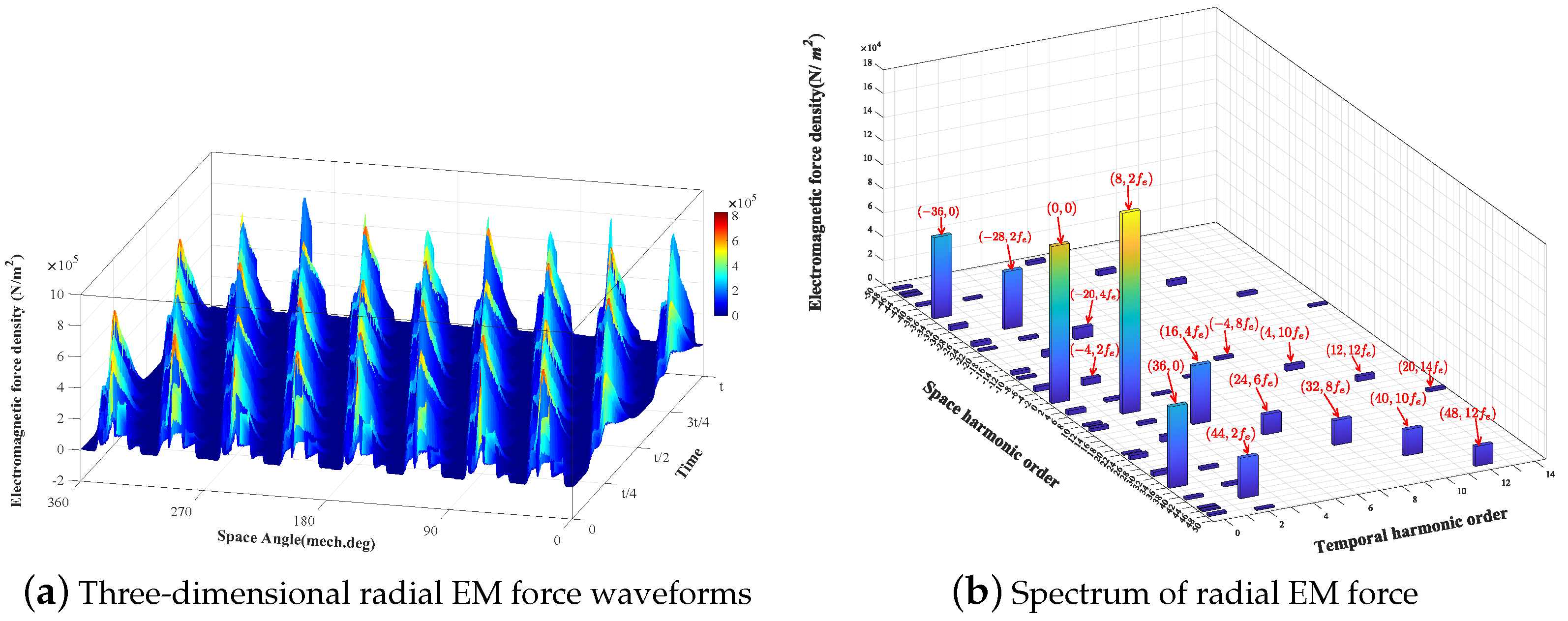 Energies 17 04964 g008