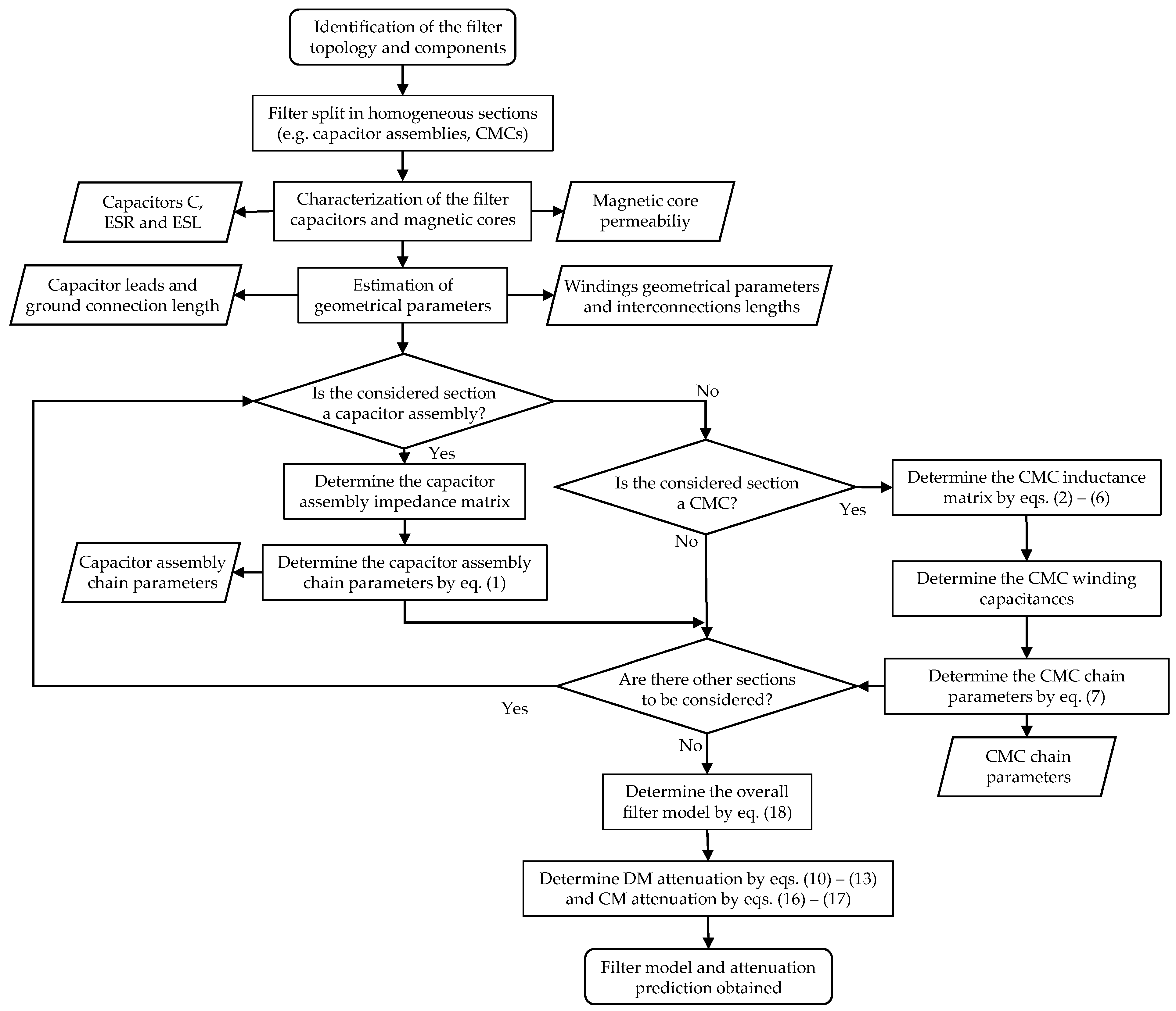 Energies 17 04974 g012