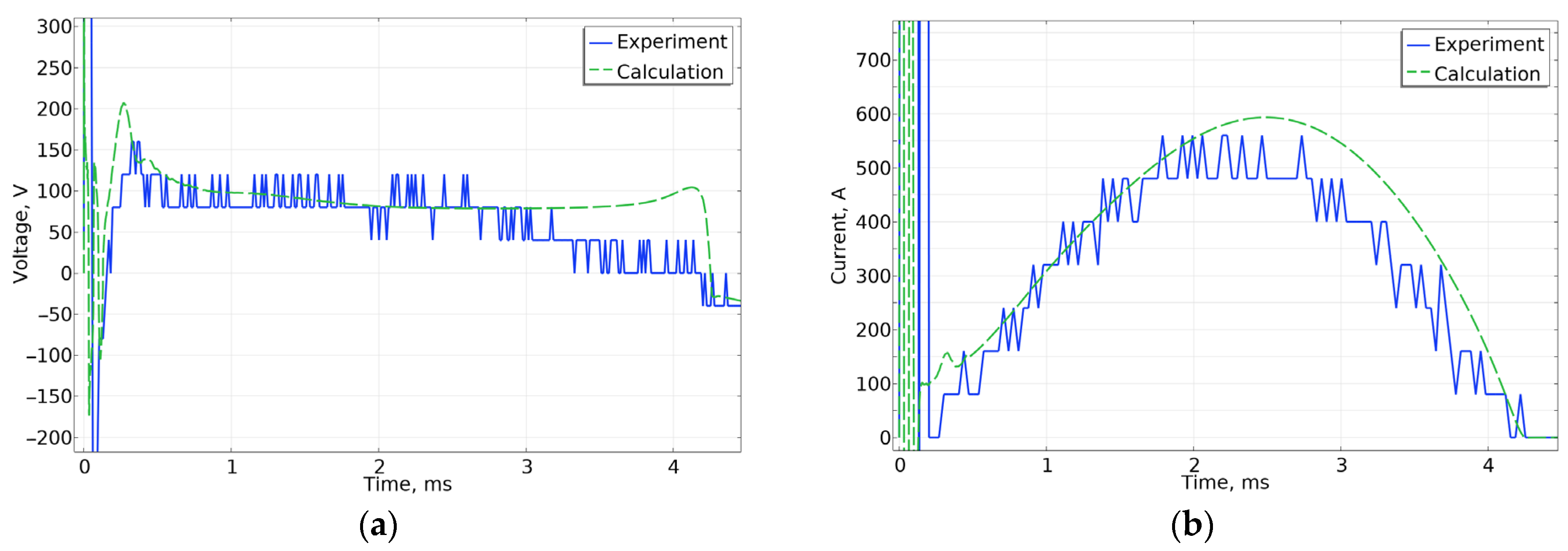 Energies 17 04975 g007