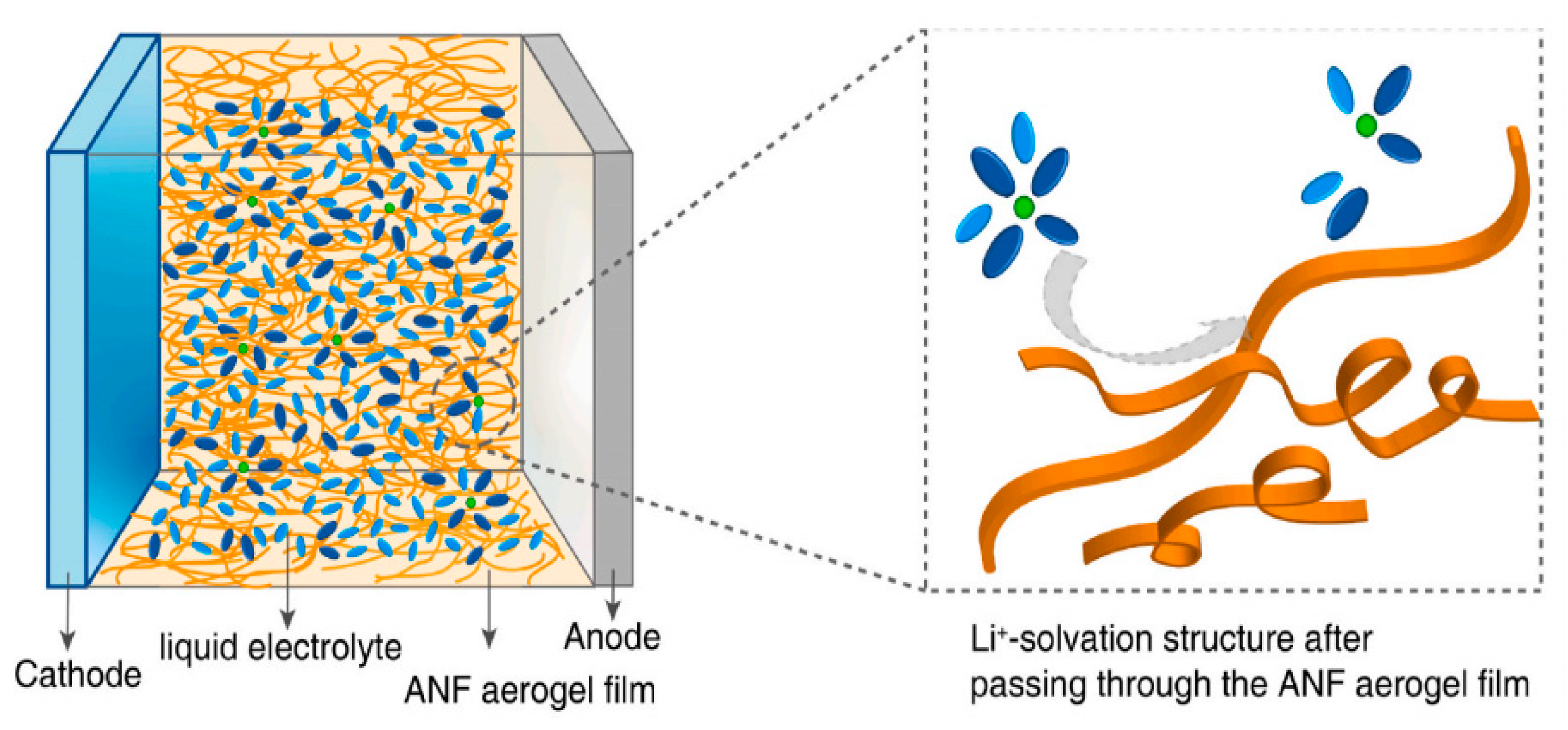 Energies 17 04981 g007