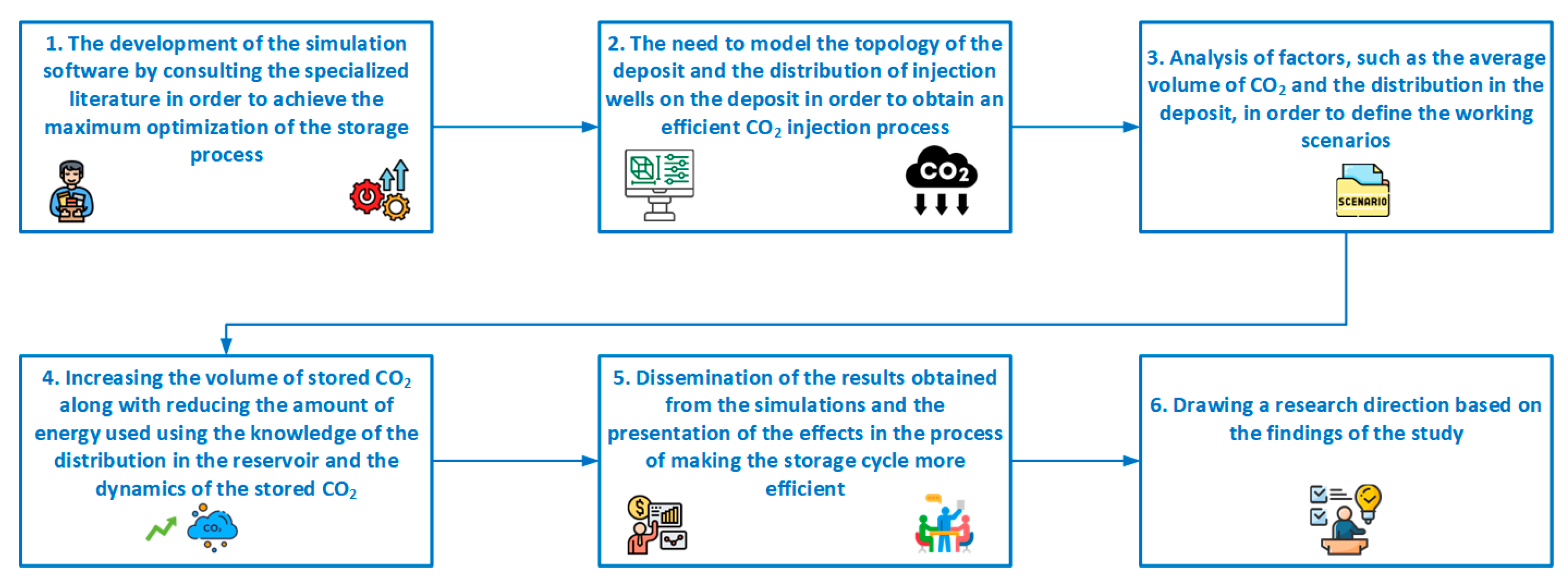 Energies 17 04984 g001