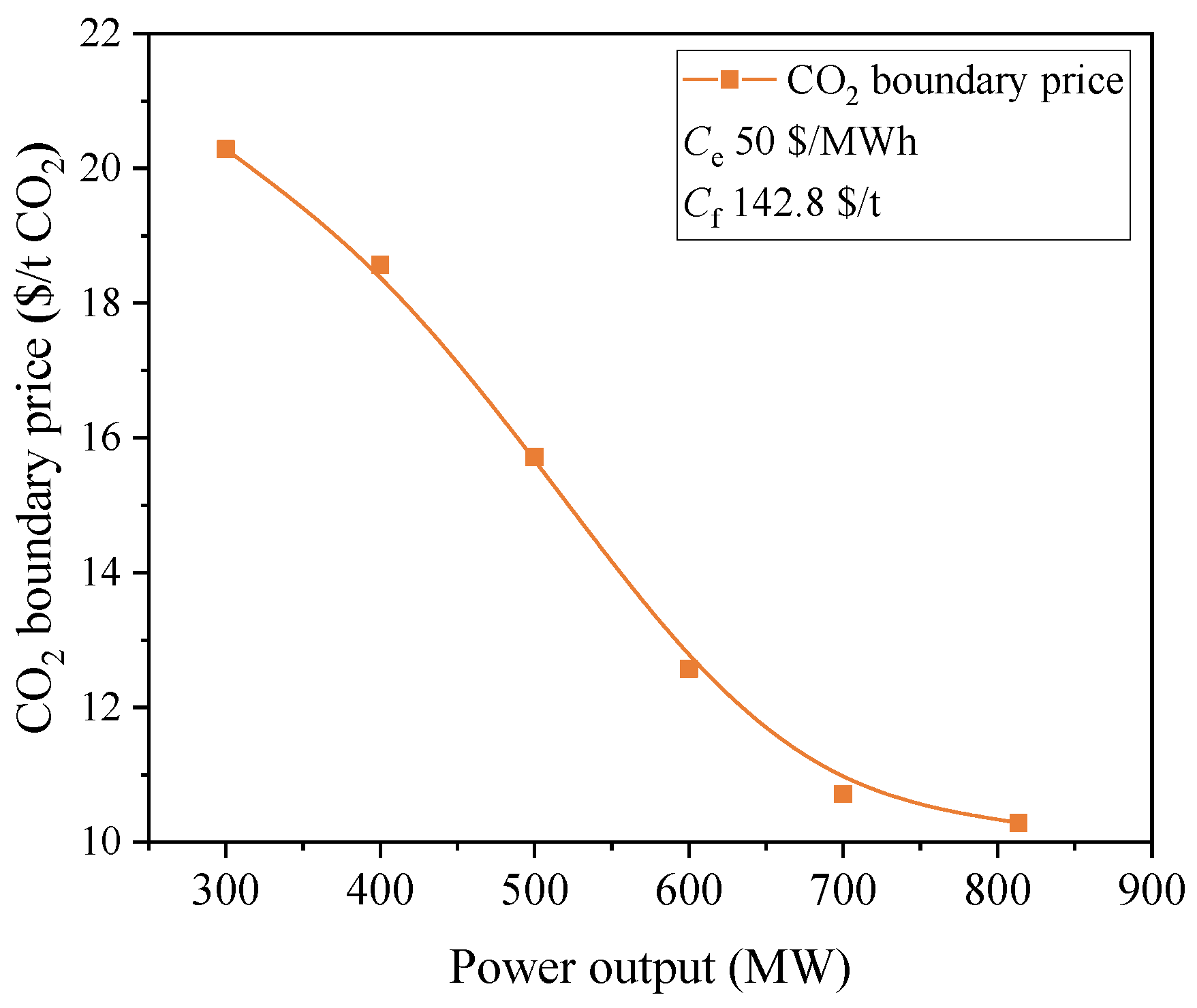 Energies 17 04986 g009