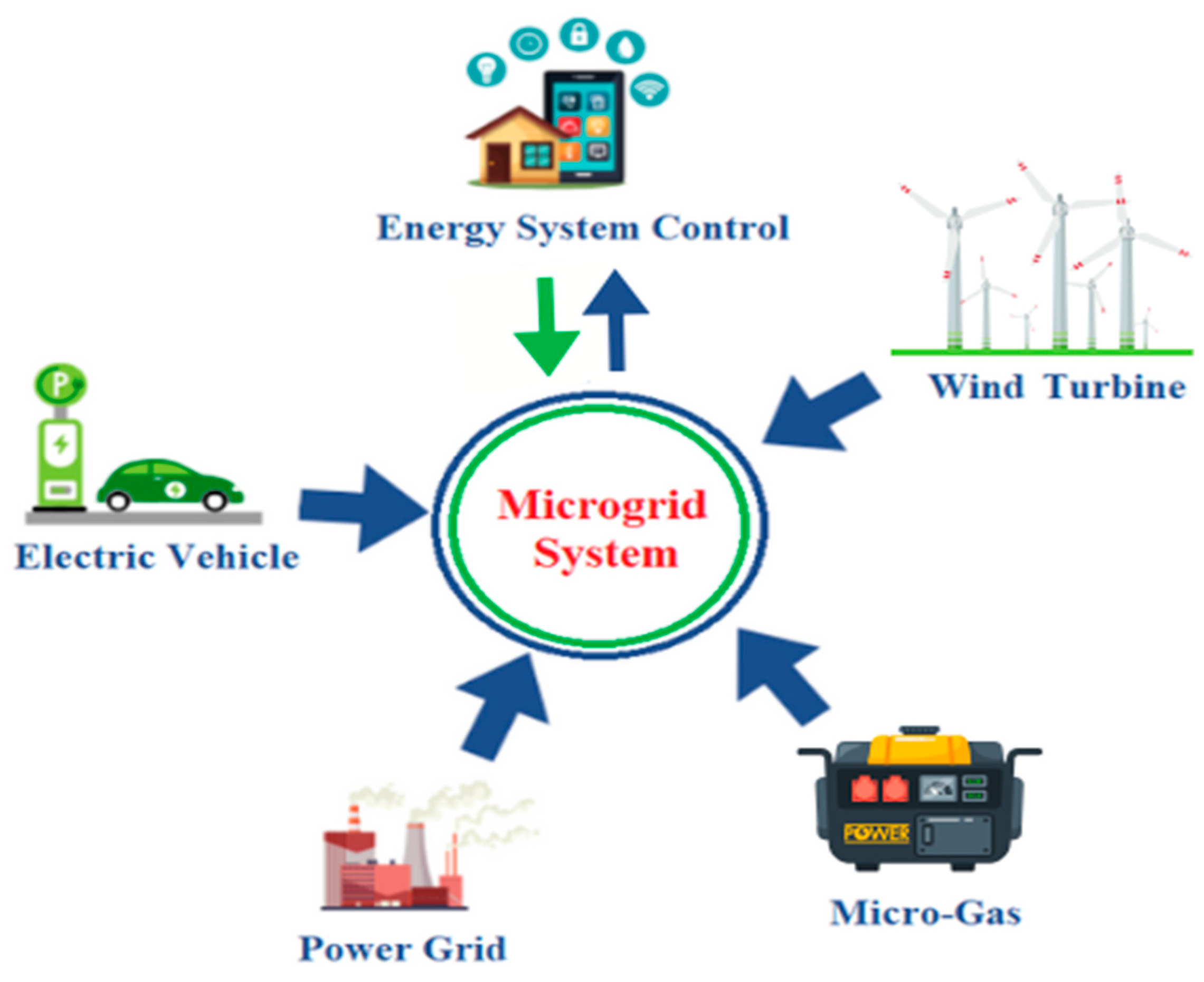 Energies 17 04994 g001