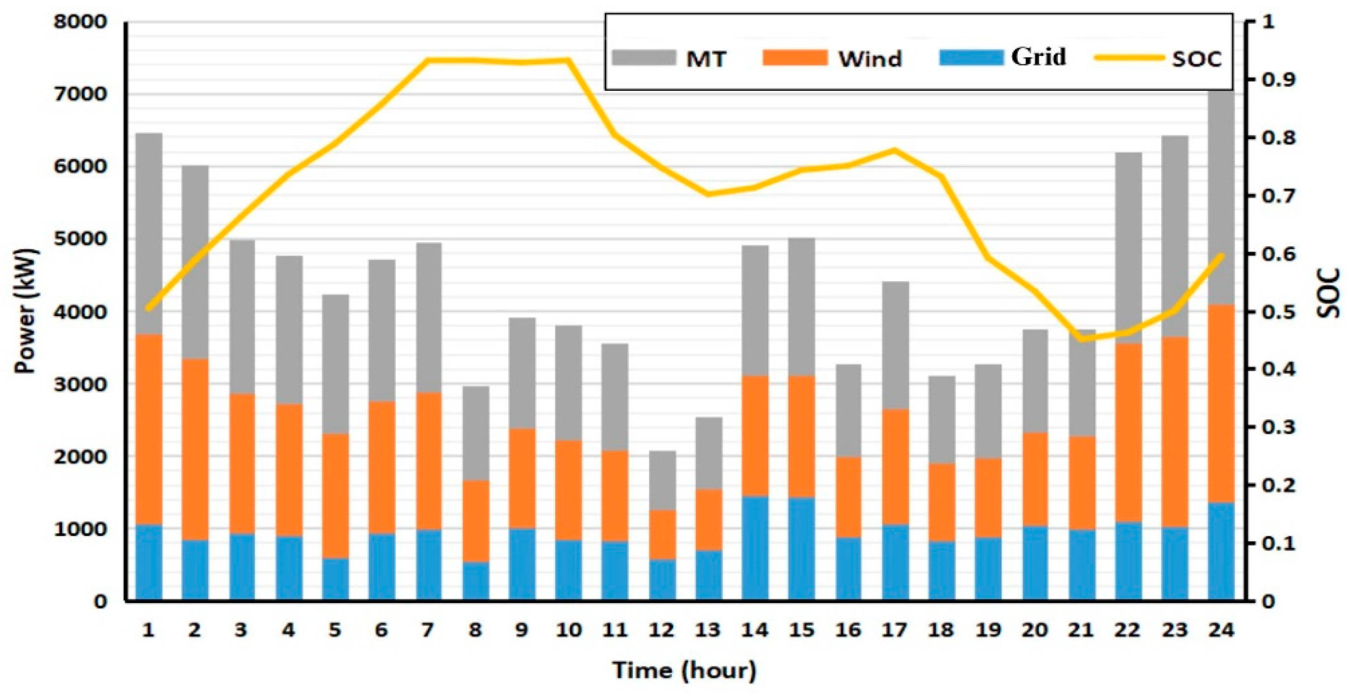 Energies 17 04994 g004