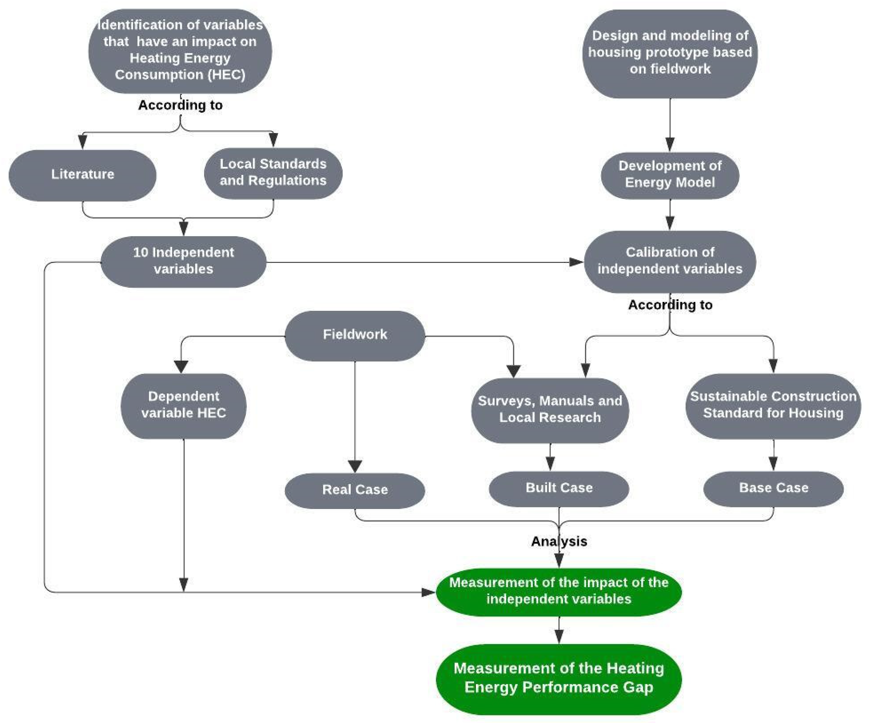 Energies 17 04995 g001