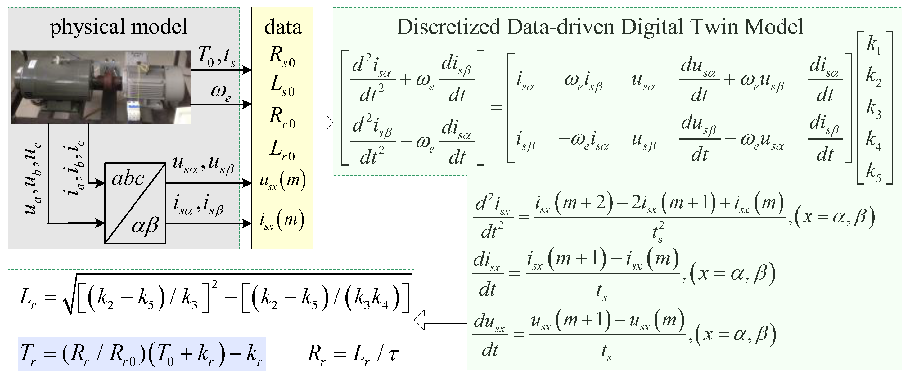 Energies 17 04996 g002