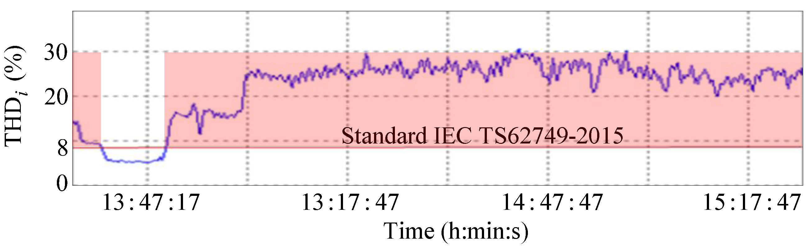 Energies 17 04996 g006