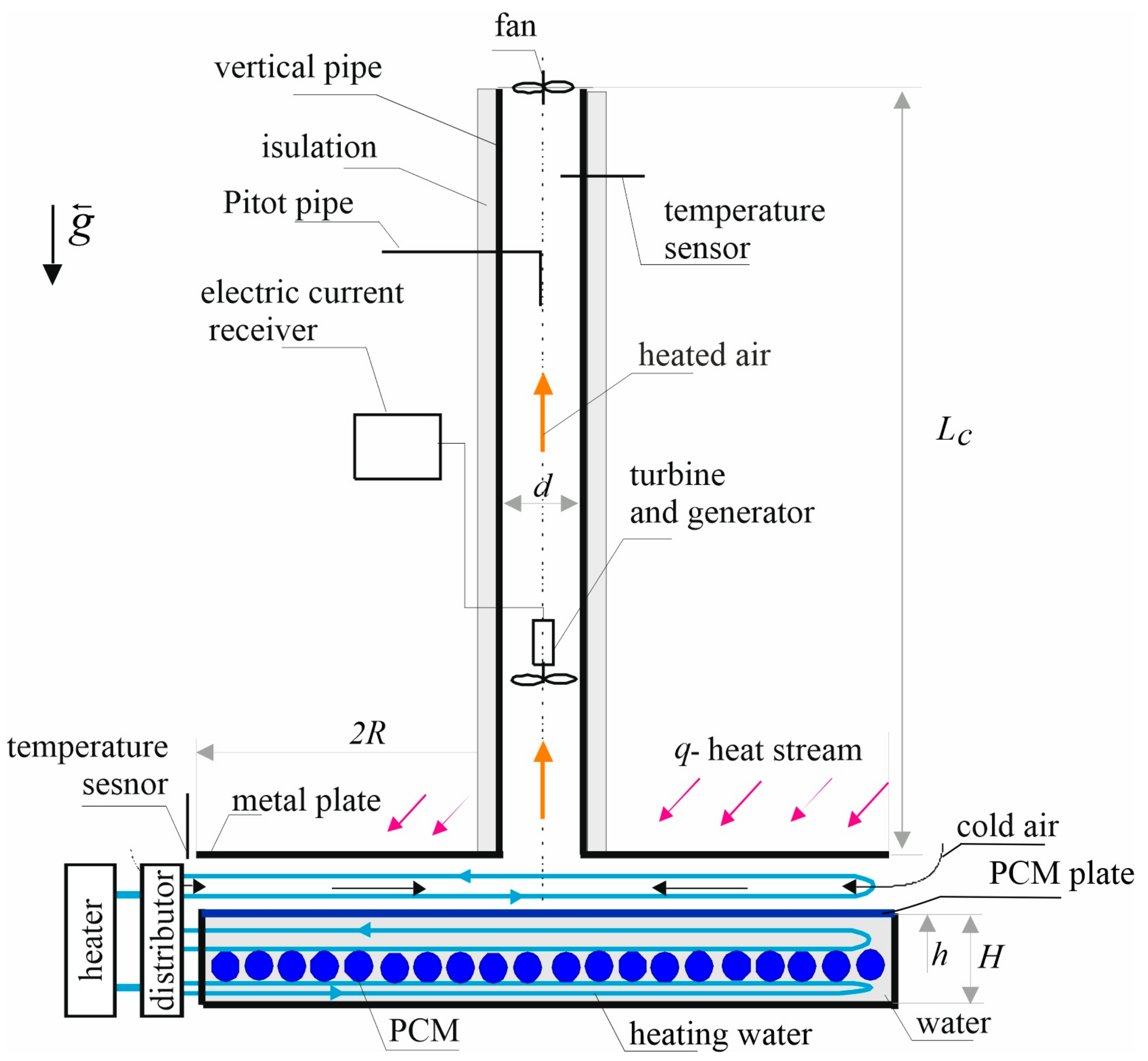 Energies 17 05004 g003