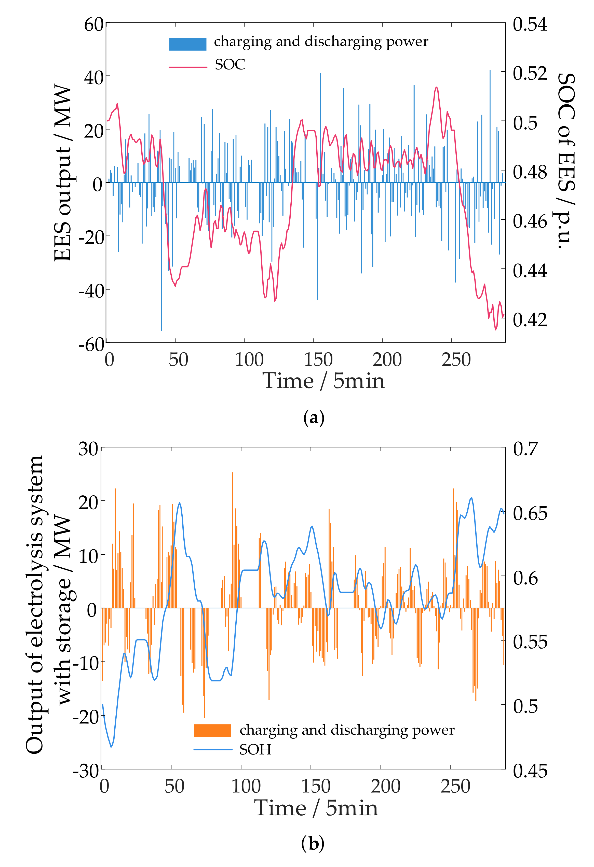 Energies 17 05019 g007