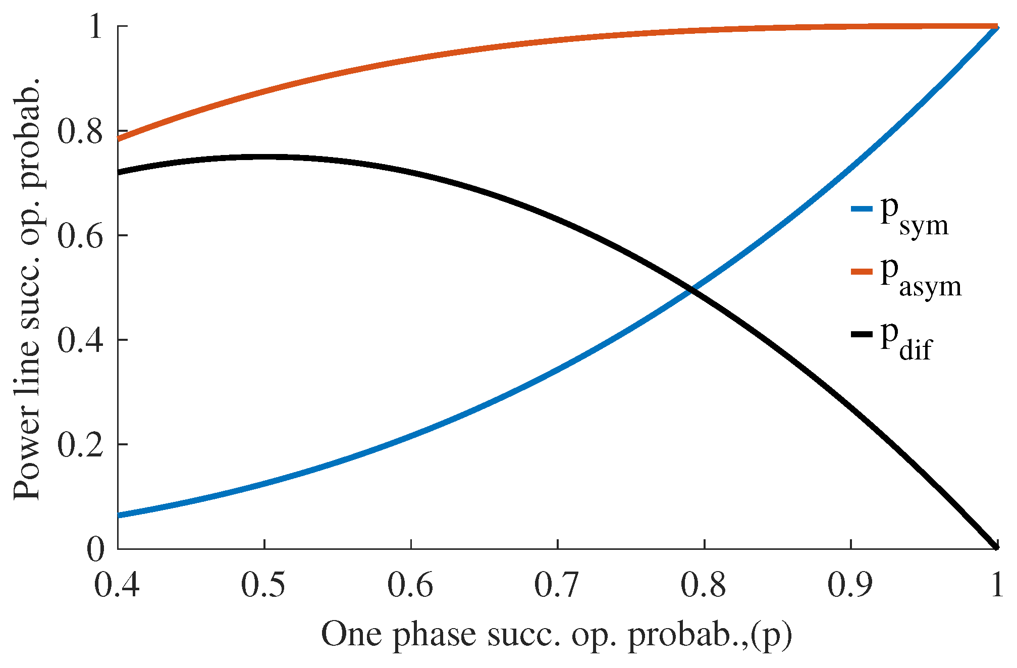 Energies 17 05021 g006