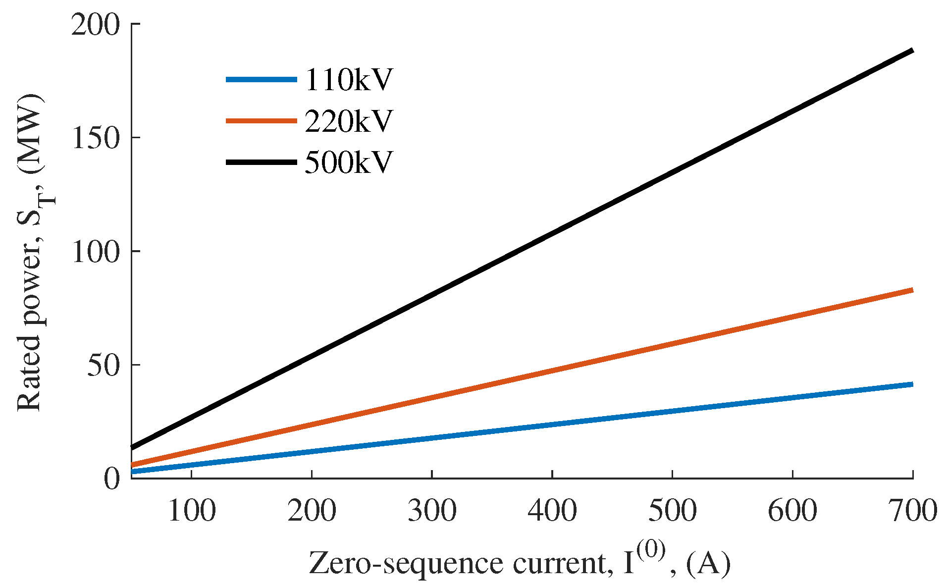 Energies 17 05021 g015