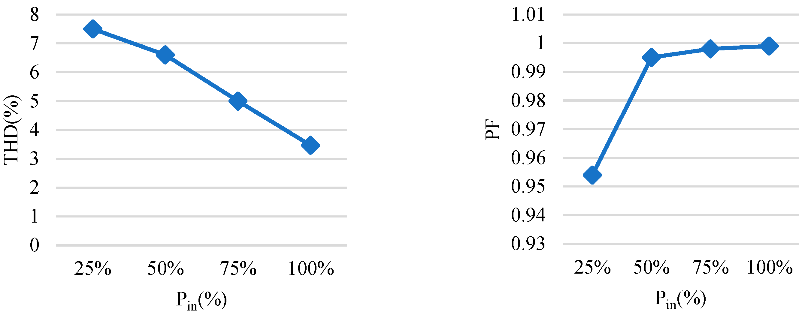 Energies 17 05026 g009