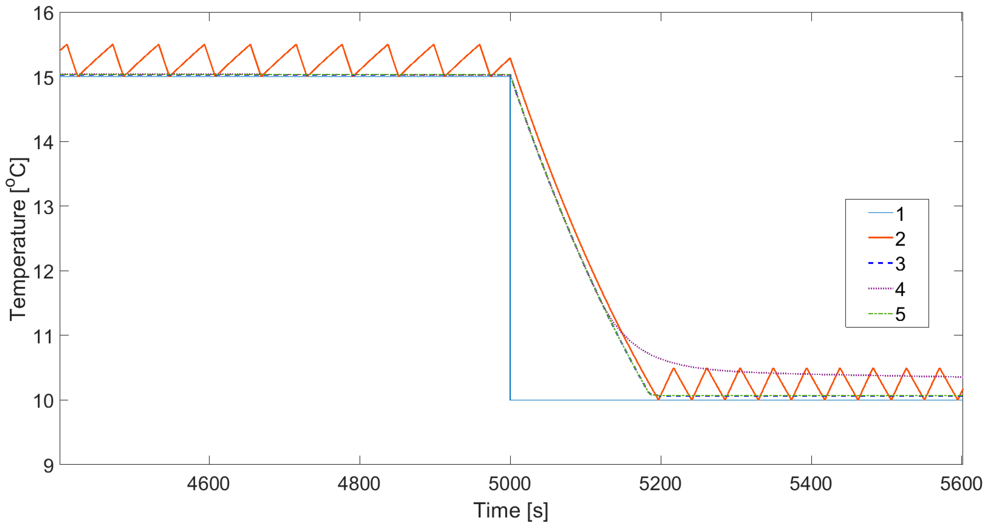 Energies 17 05031 g017