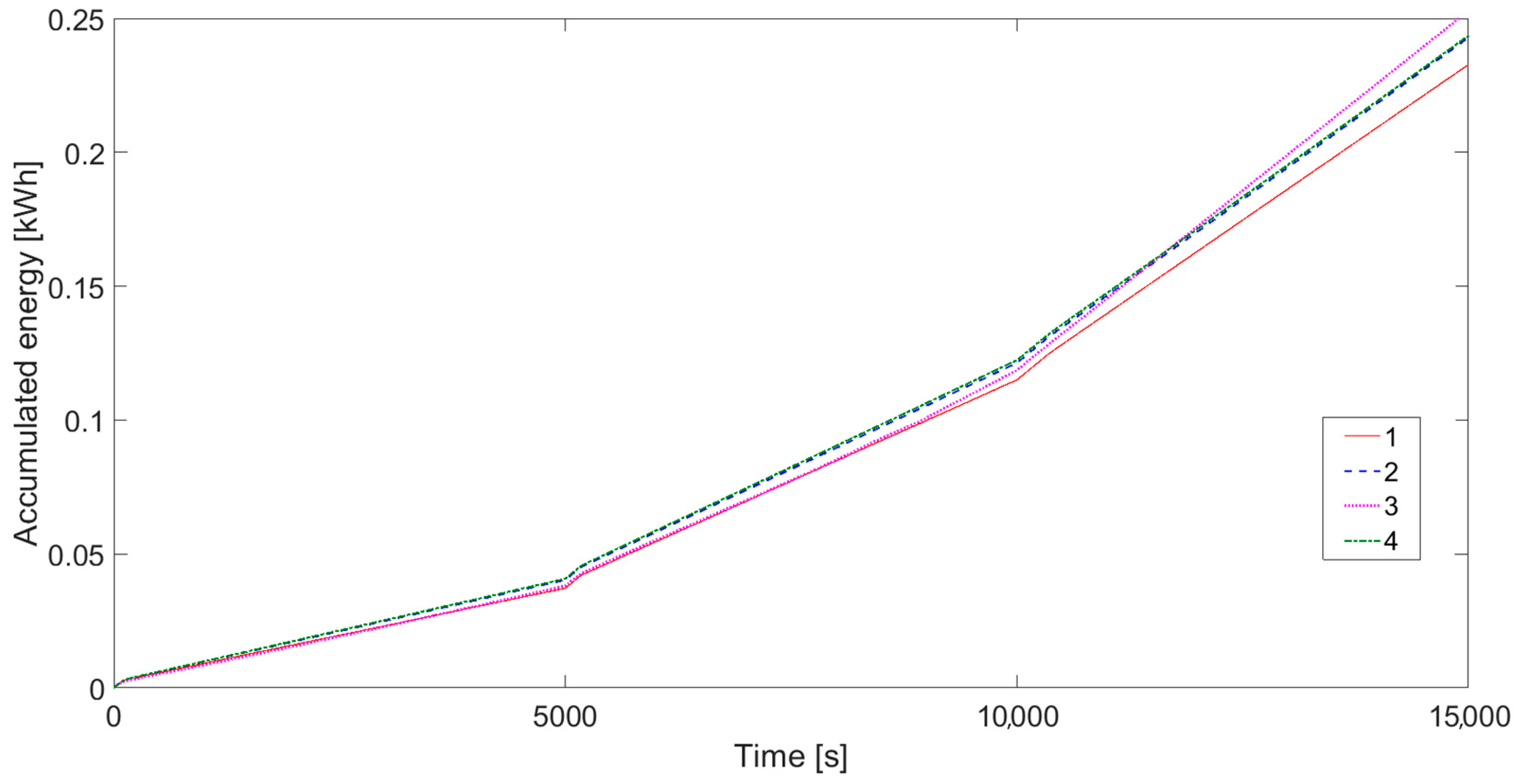 Energies 17 05031 g020