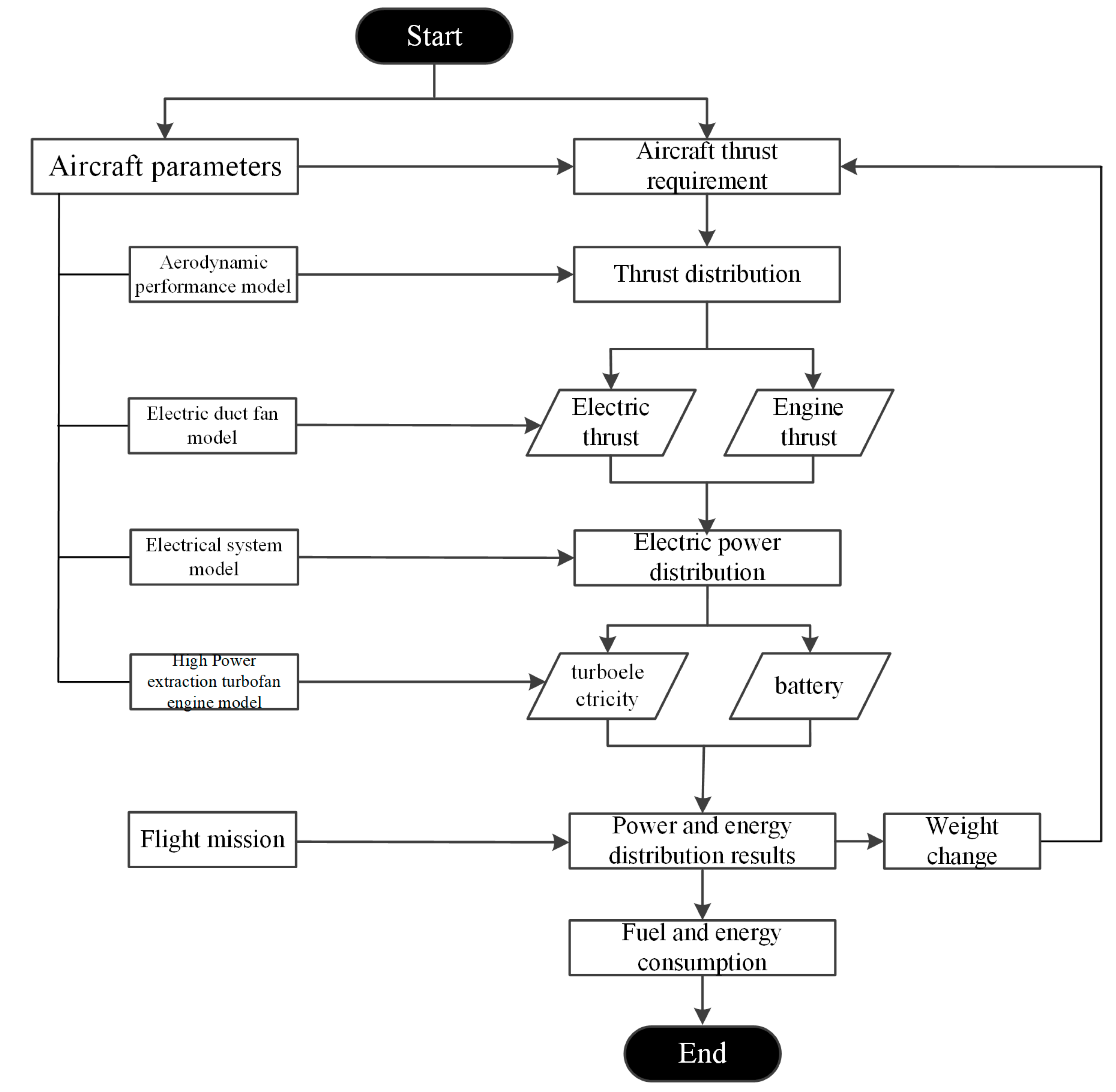 Energies 17 05062 g004