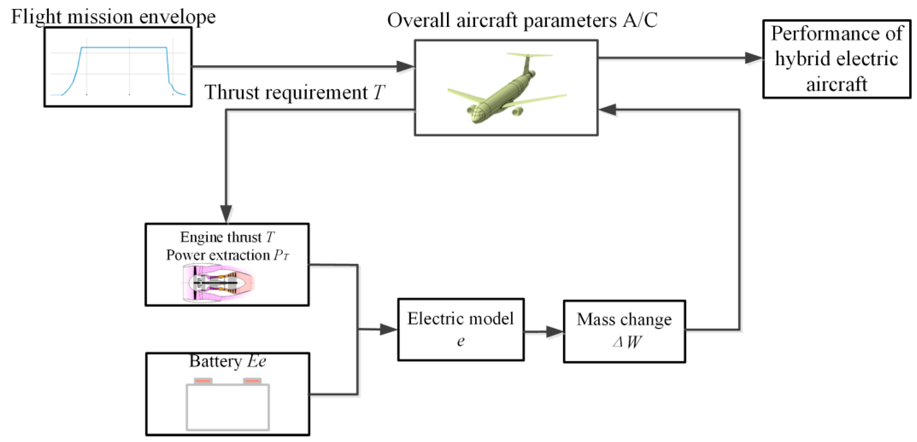 Energies 17 05062 g005