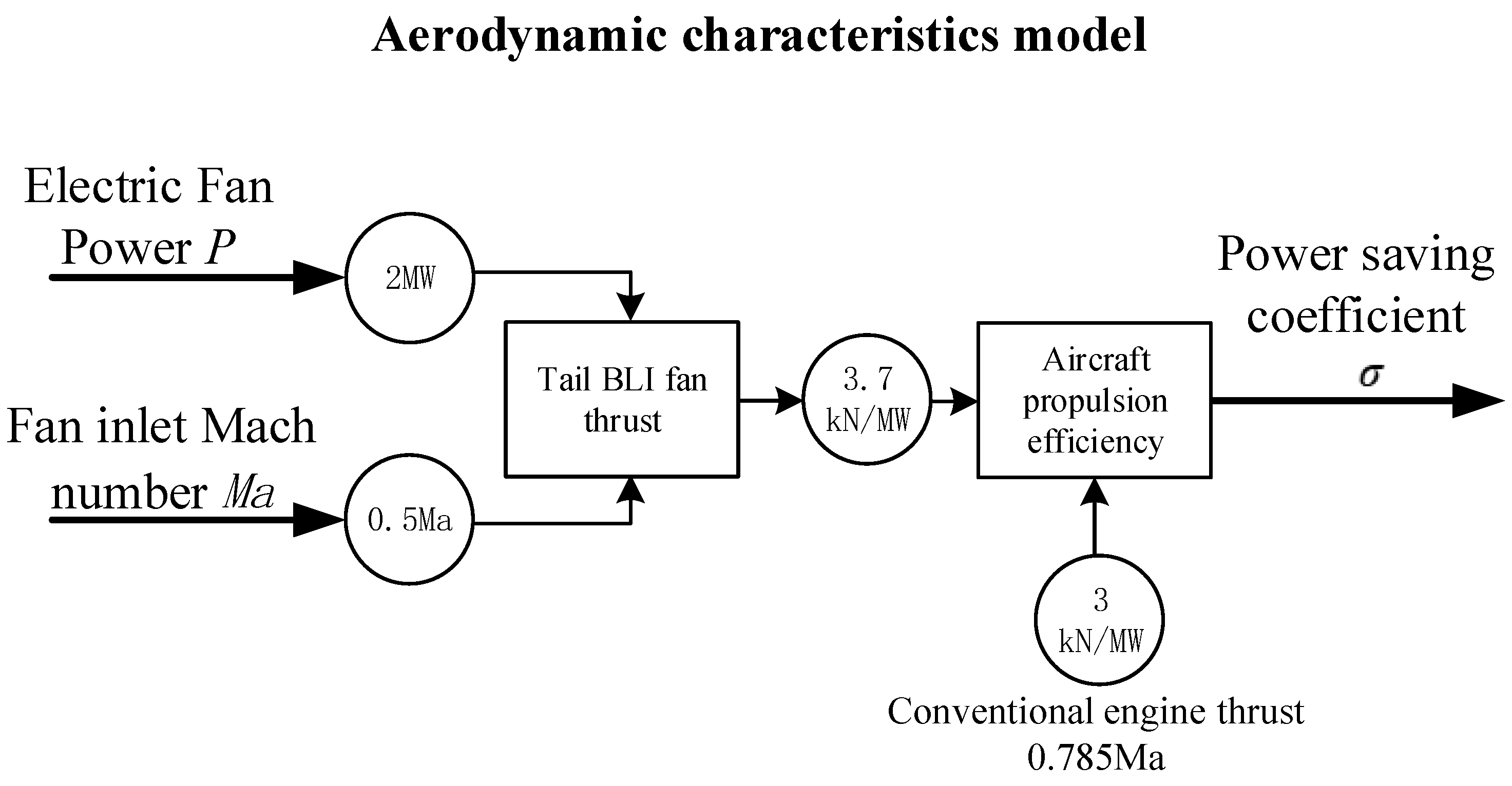 Energies 17 05062 g007