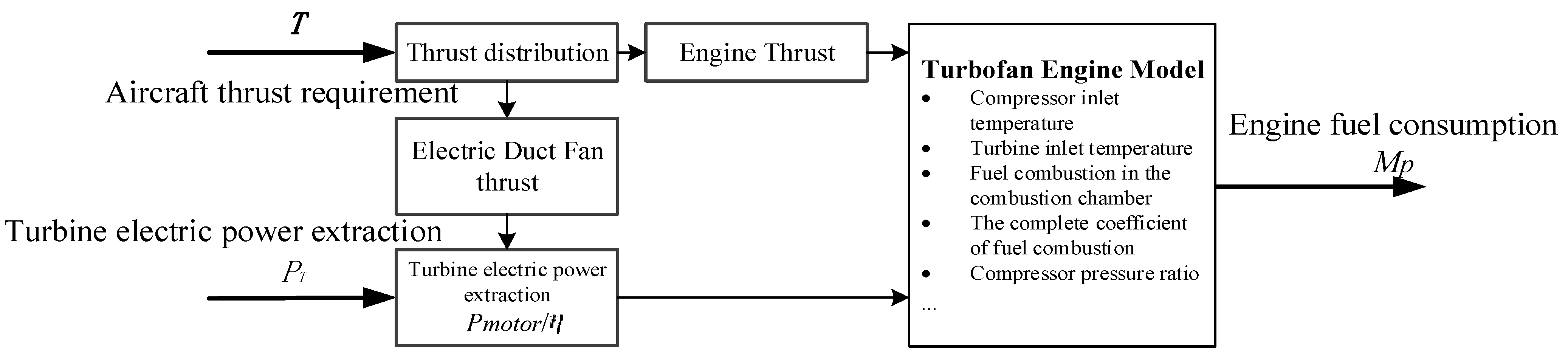 Energies 17 05062 g010