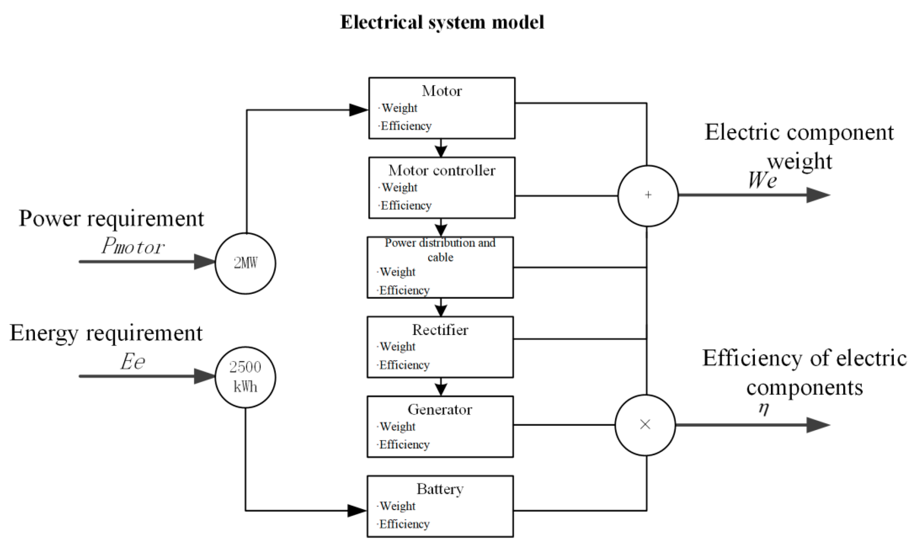 Energies 17 05062 g011