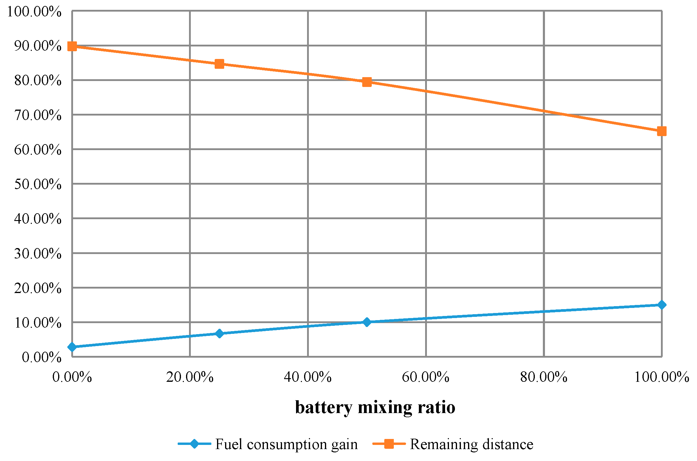 Energies 17 05062 g022