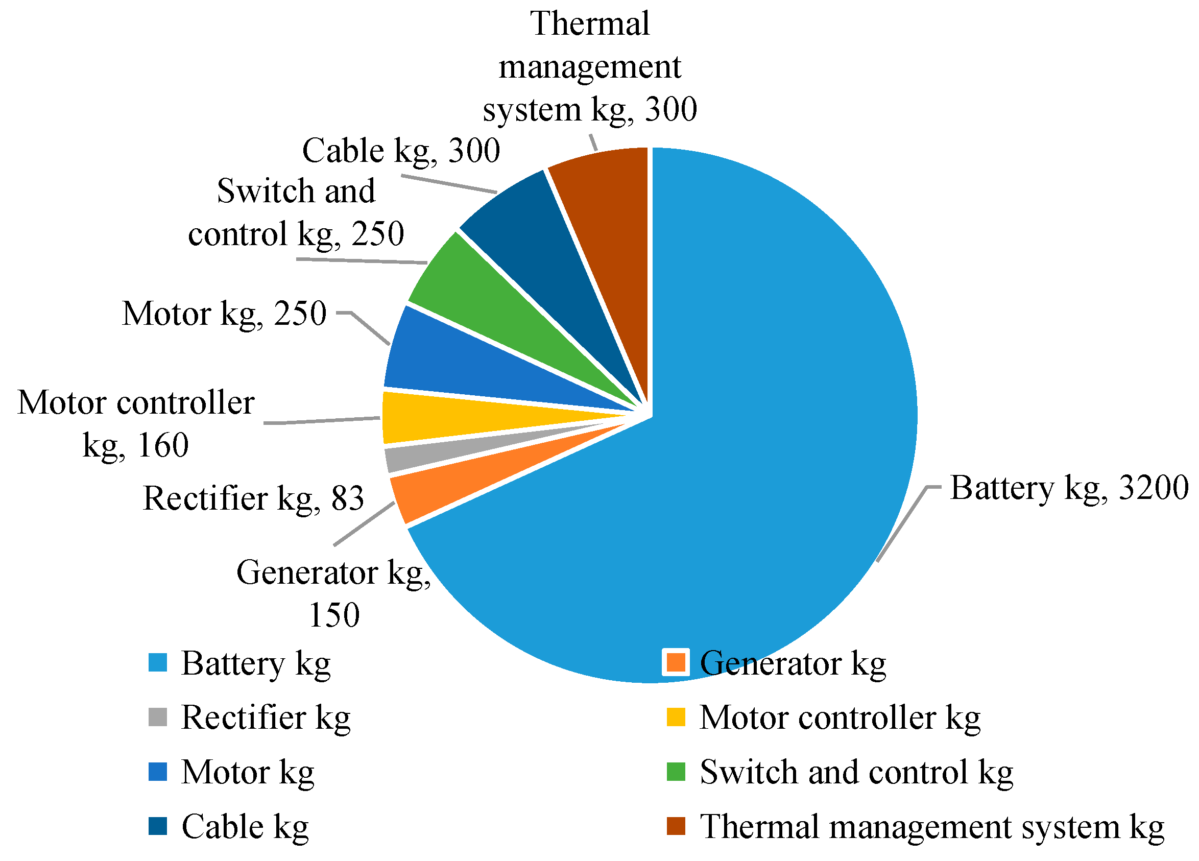 Energies 17 05062 g023