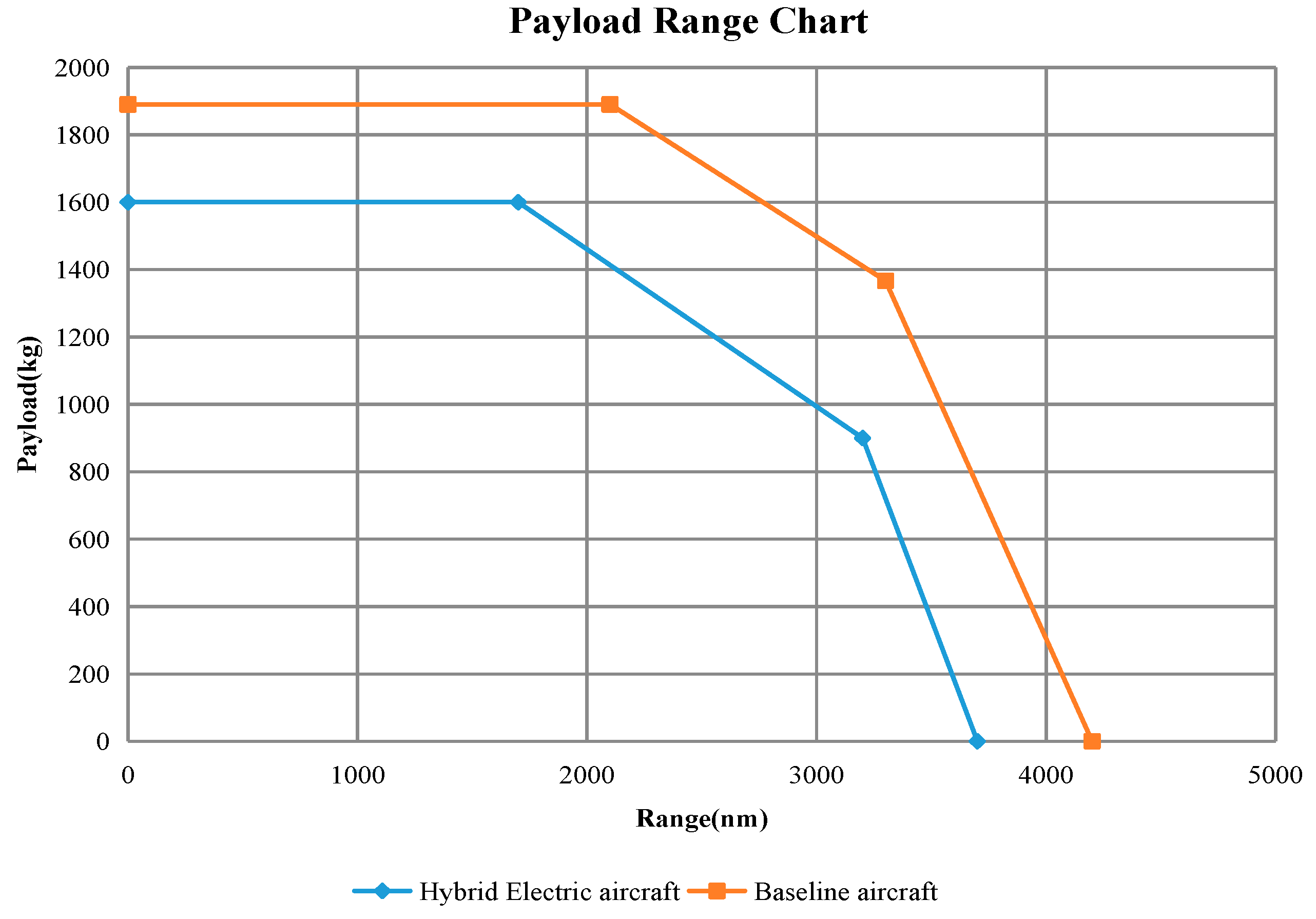 Energies 17 05062 g028